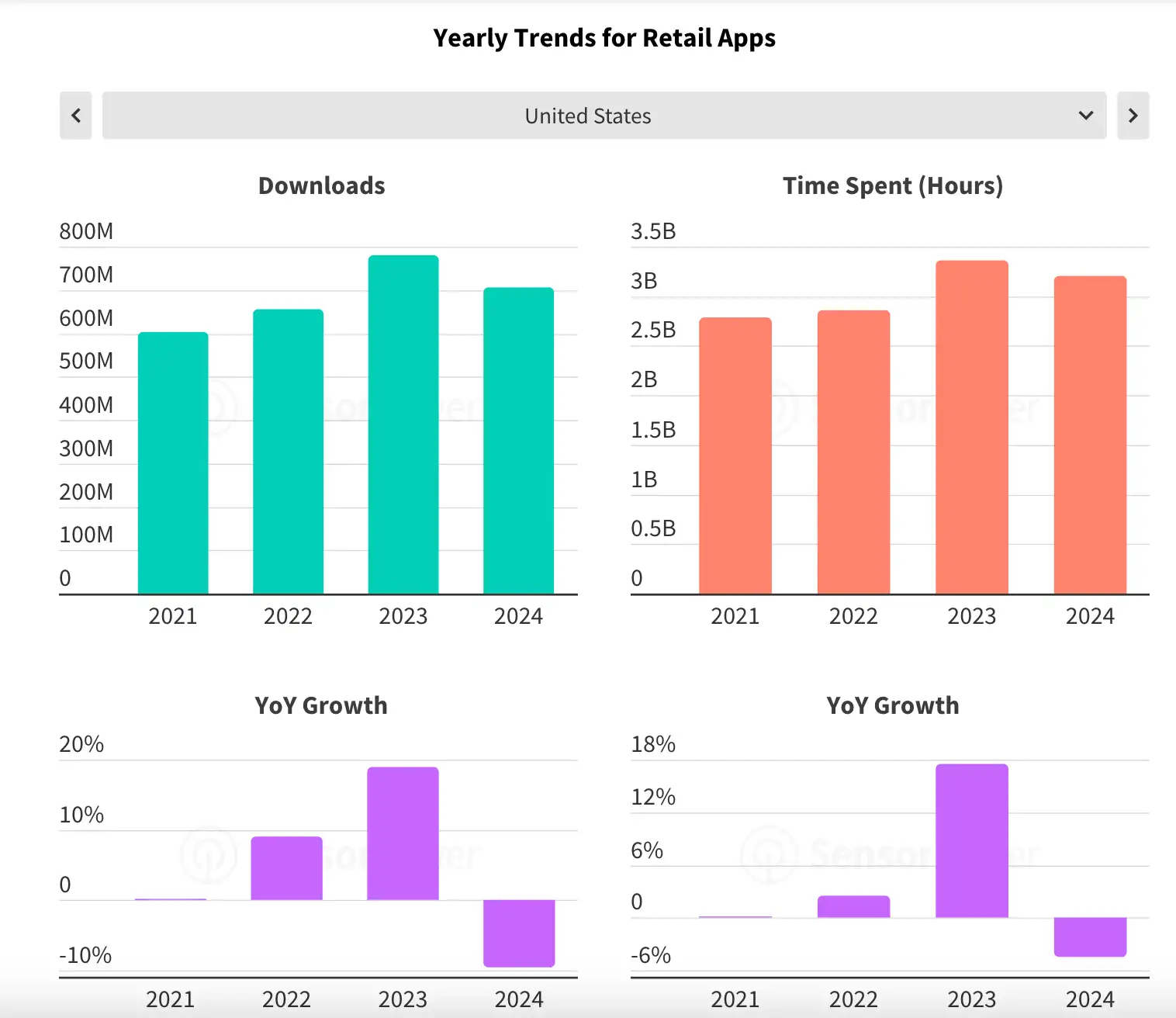State of Mobile Retail 1