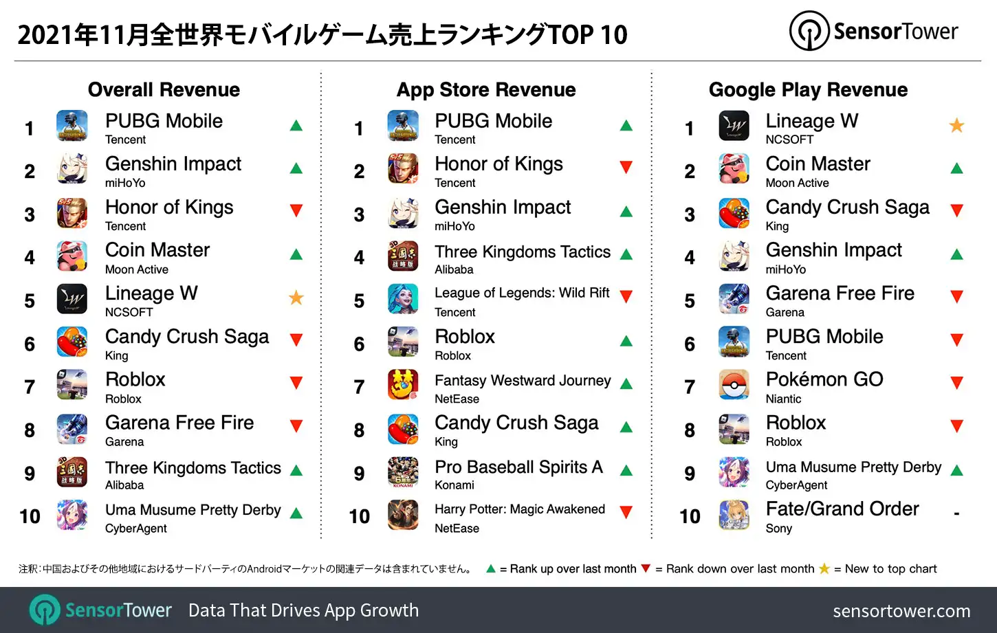 -JP--top-mobile-games-by-worldwide-revenue-november-2021