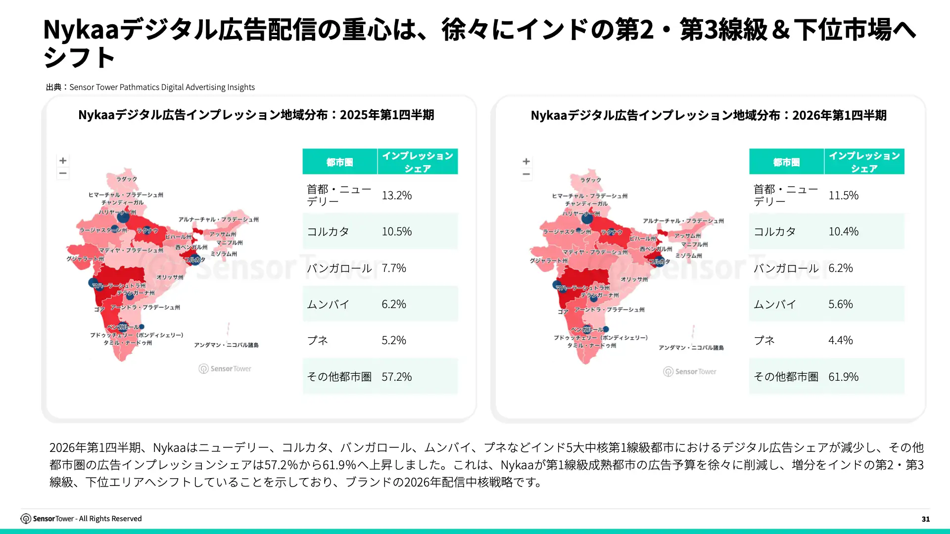 -JP- State of e-Commerce 2026 Report(pg31)