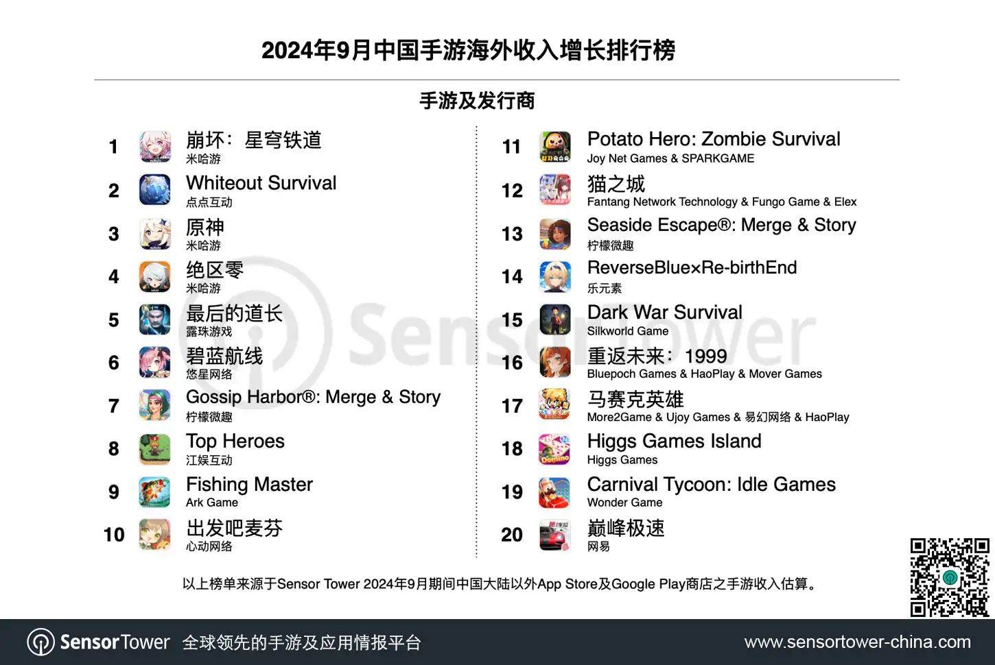 2024年9月成功出海的中国手游-chart-2