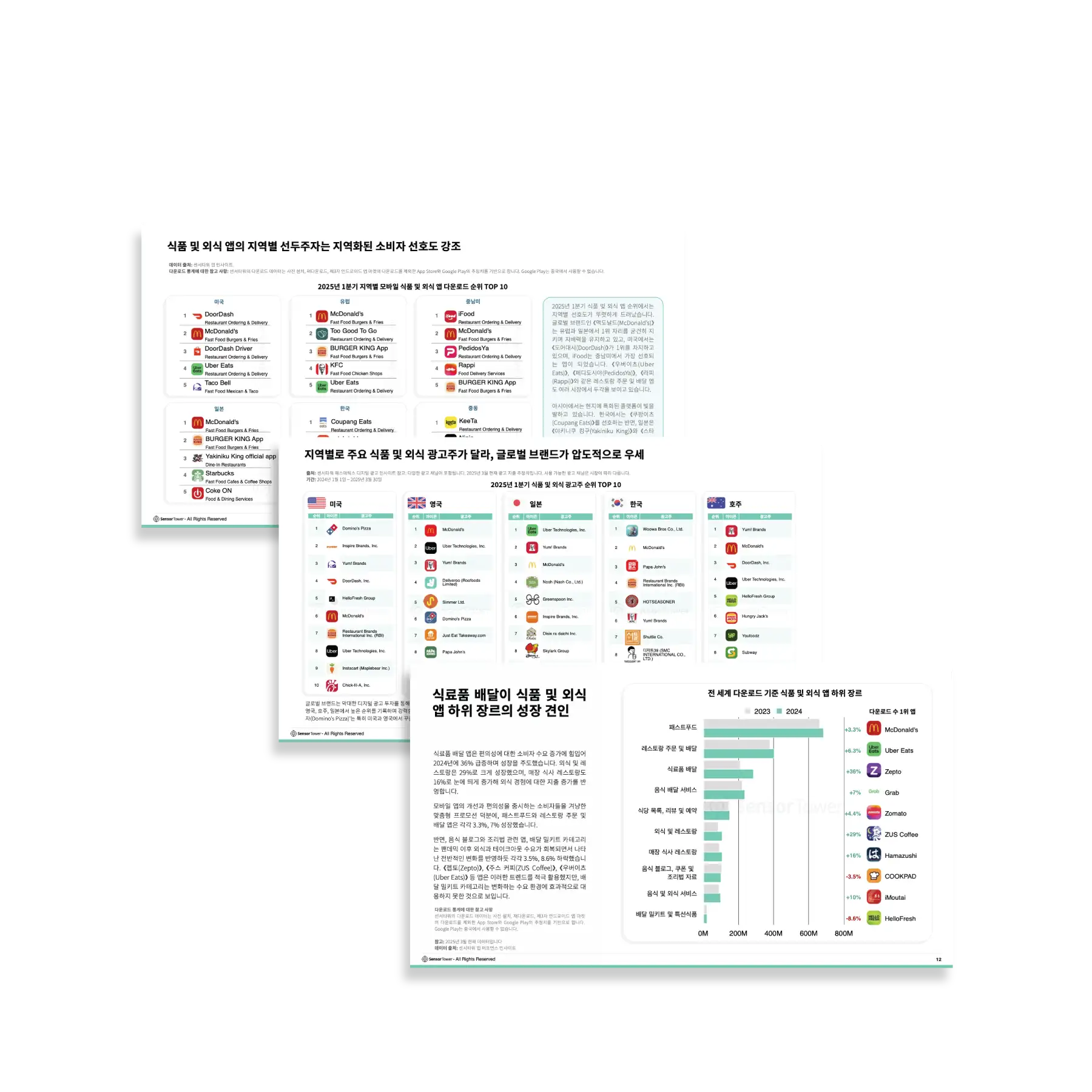 -KR--LP-Section-1-Food-&-Dining-Apps-and-Brands-2025