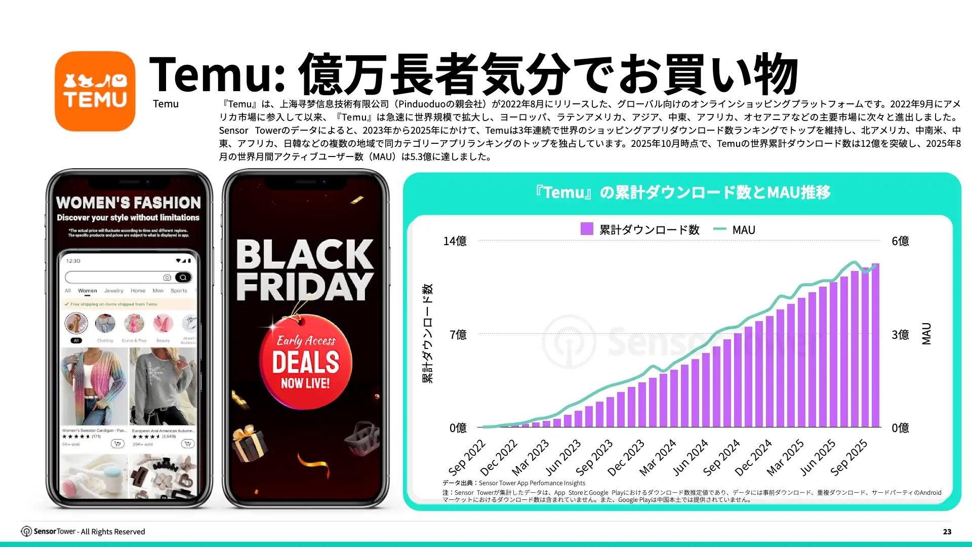-JP- E-commerce Holiday Season Spending and Performance Trends 2025 Report(pg23)