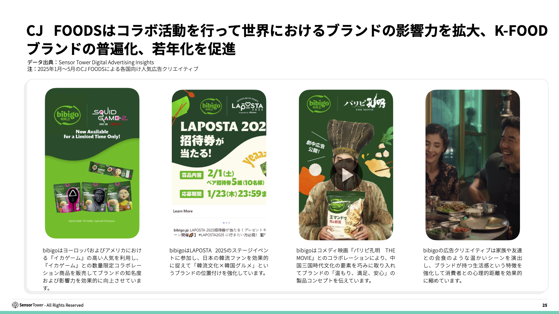 -JP- Top APAC Food & Beverage Advertisers 2025 Report(pg25)