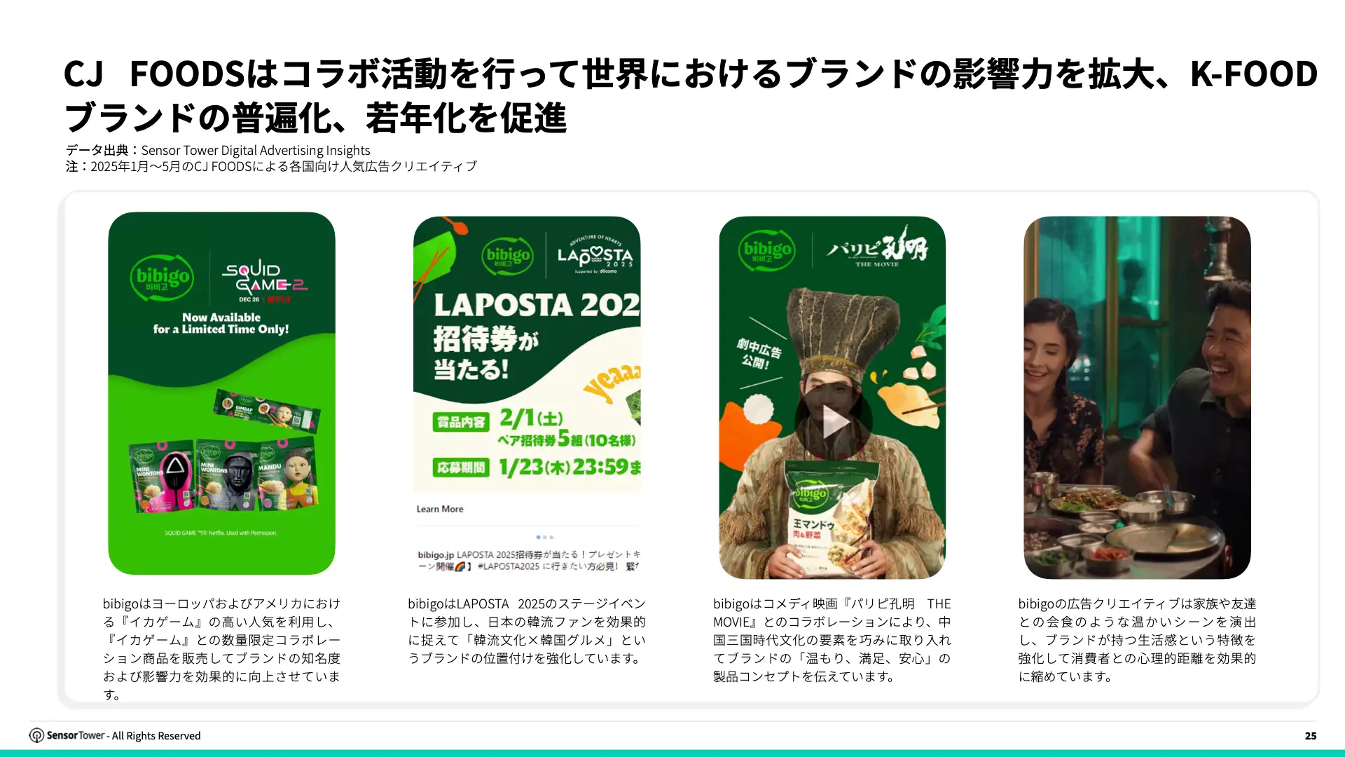 -JP- Top APAC Food & Beverage Advertisers 2025 Report(pg25)
