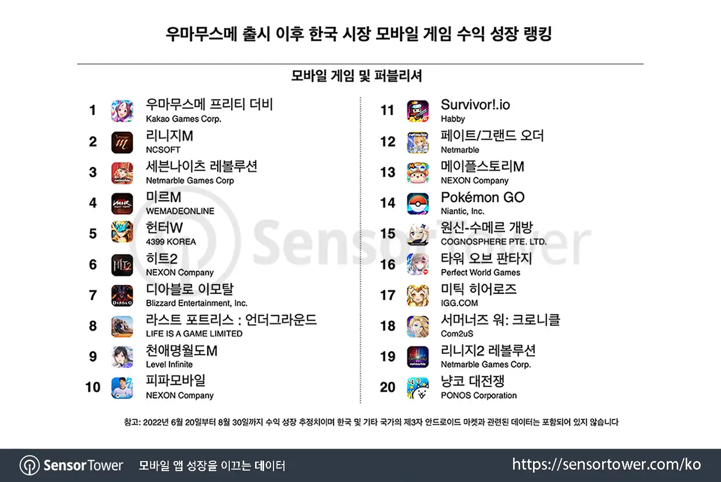 Uma Musume Chart 1