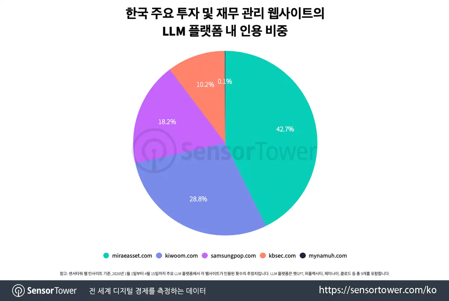 investment apps brands_chart 4