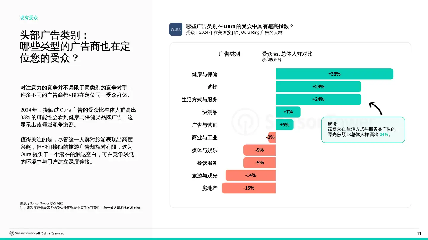 cn-audience-insights-playbook(pg11)