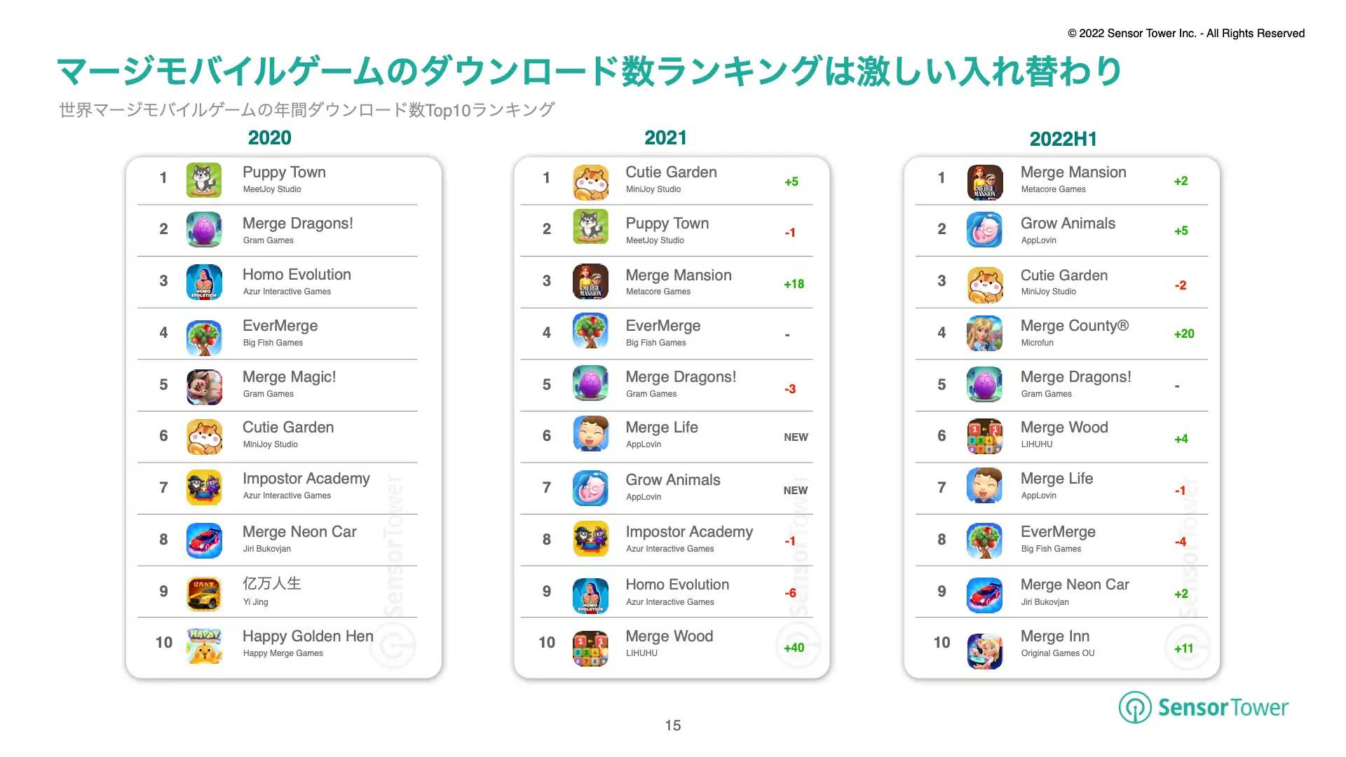 -JP- State of Merge Games 2022(pg15)