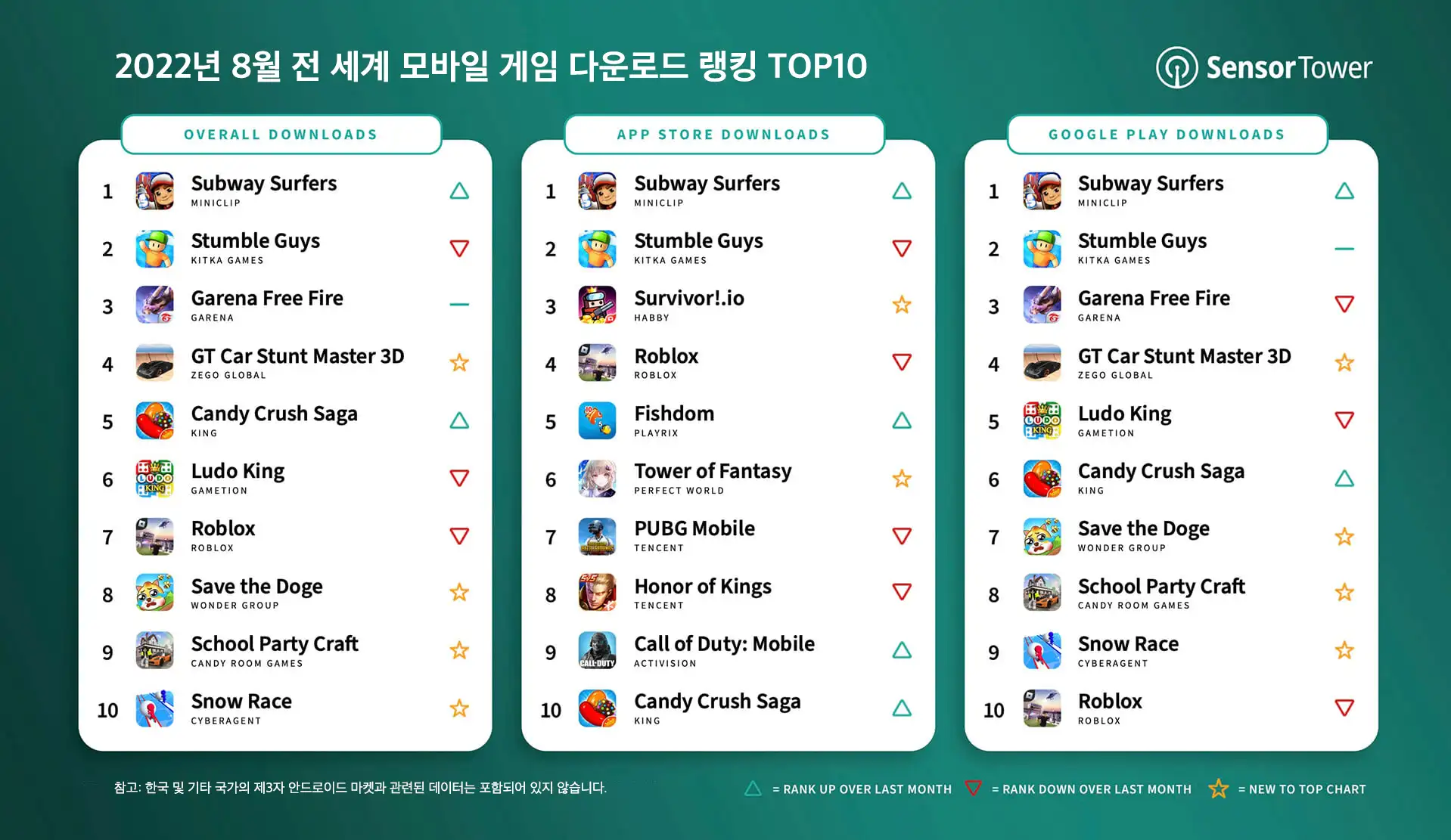 -KR-top-mobile-games-downloads-august-2022-v2