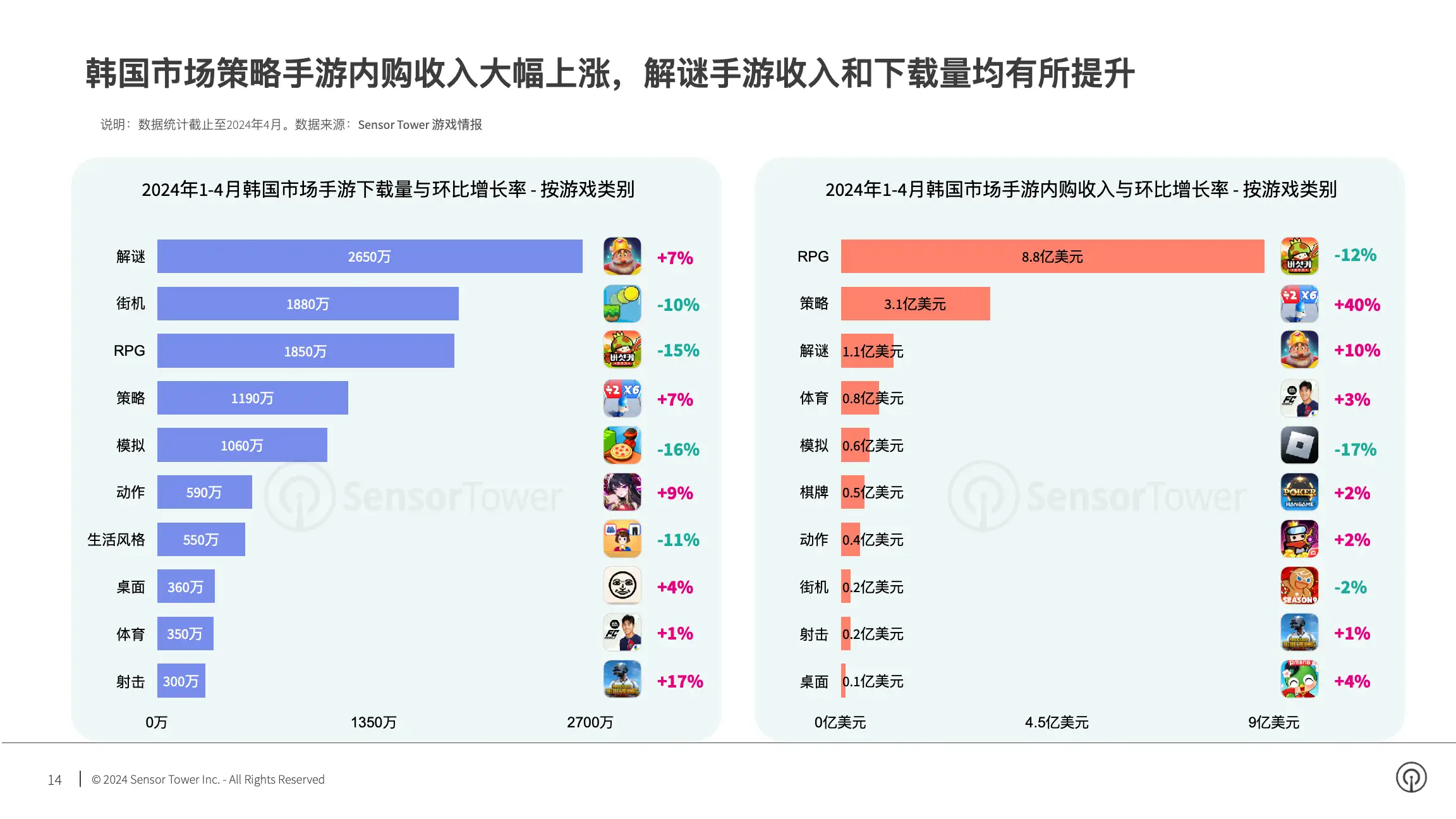 2024年亚太手游市场洞察(pg14)