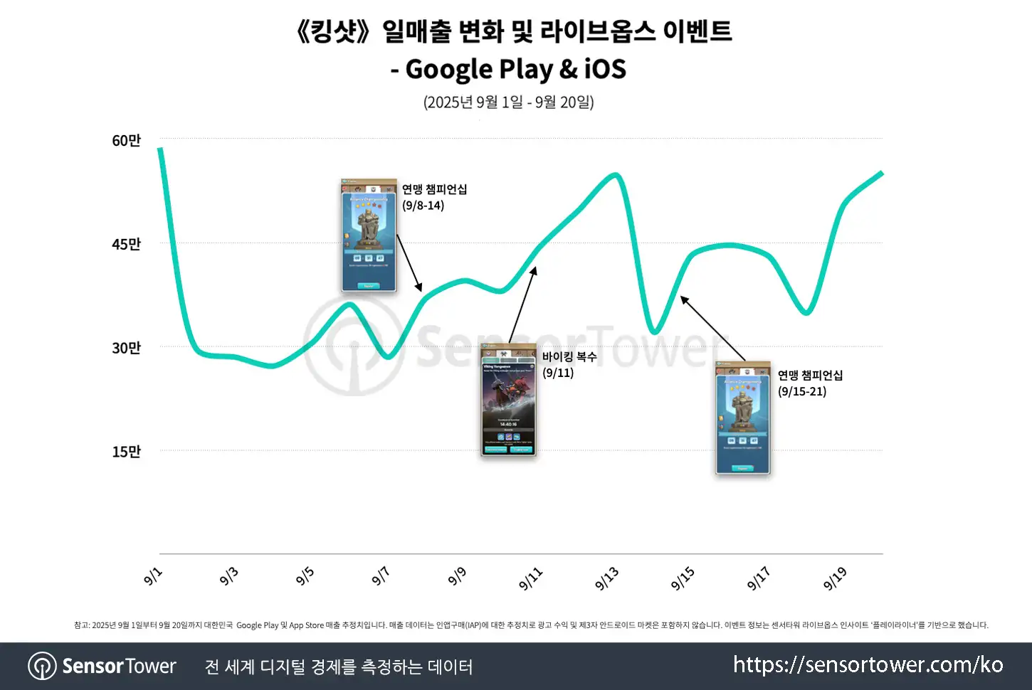 Kingshot_Chart 3