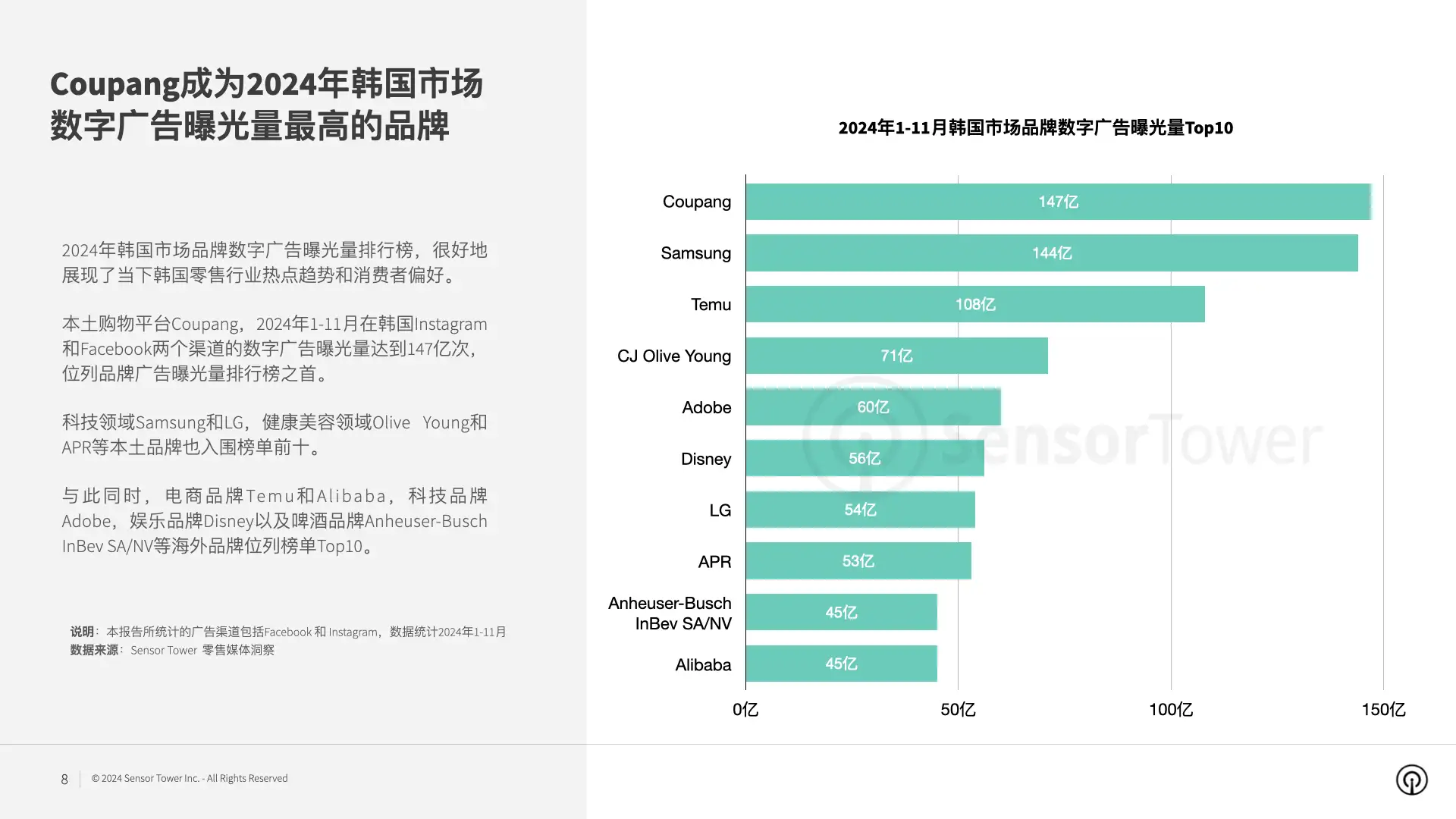 2024年韩国市场数字广告洞察.008