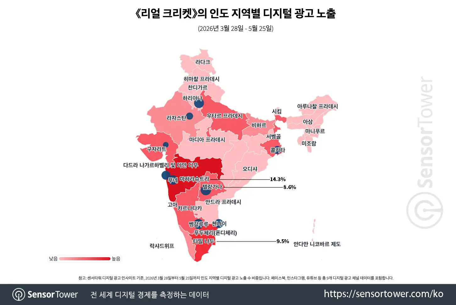 real cricket_chart 4