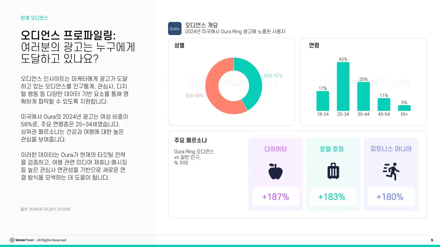 kr-audience-insights-playbook(pg9)
