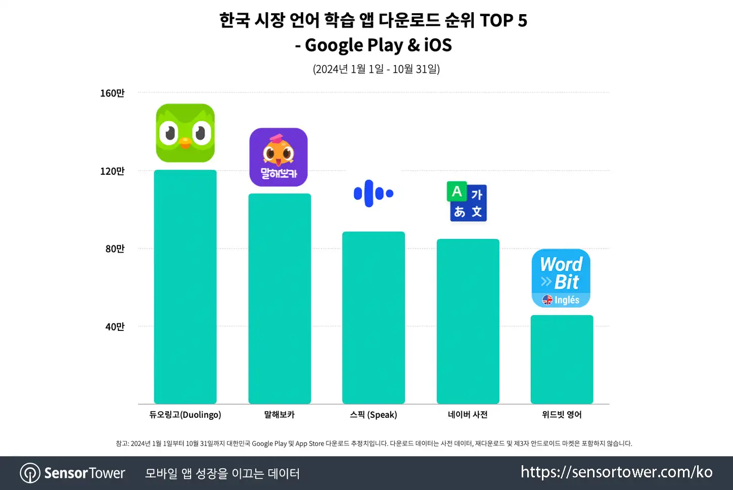 duolingo_chart 1