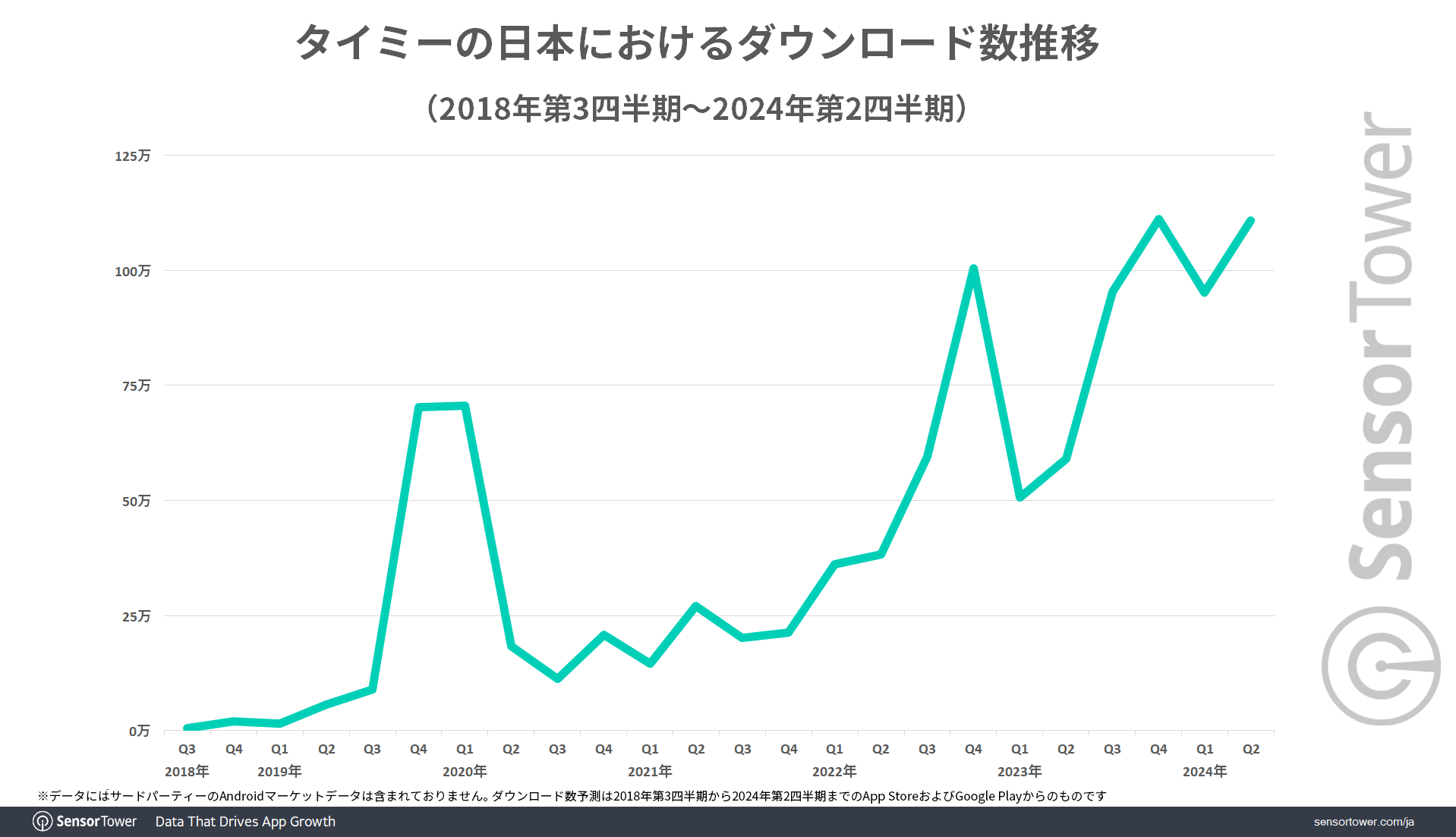 DL-Trend-Timee-JP