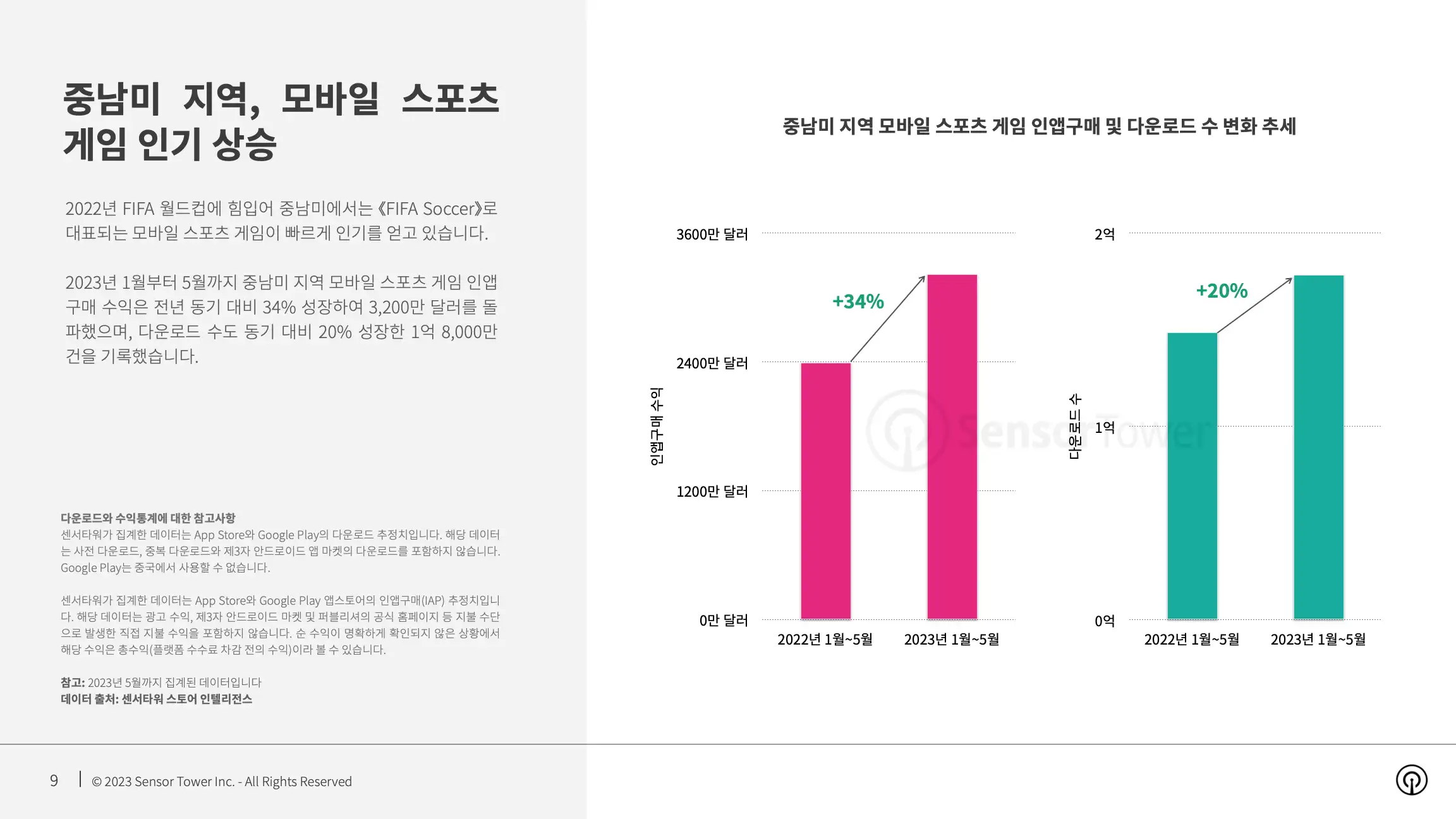 -KR- State of Mobile Games in Latin America 2023 Report(pg9)