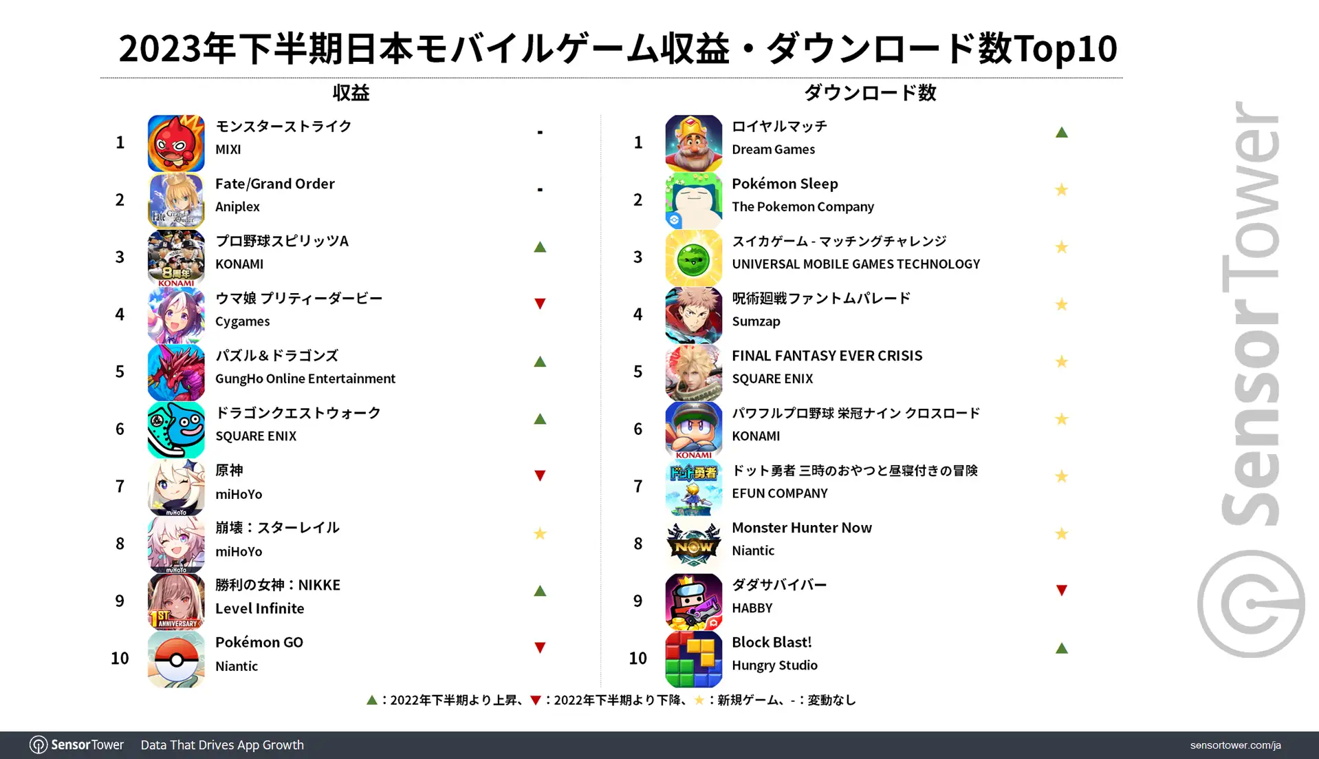 2023H2 Mobile-Game-Revenue-Downloads