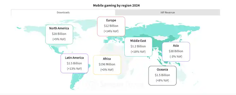 State of Mobile Gaming 2025
