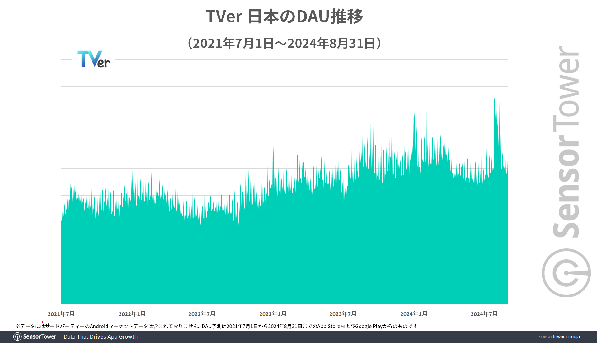 Tver-DAU-Trend-JP