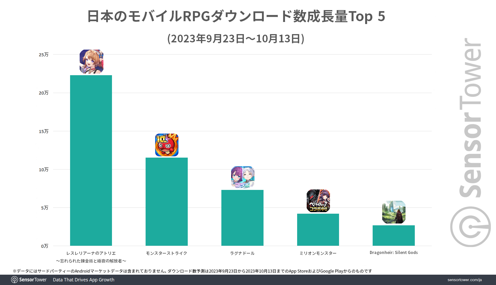 Downloads-Growth-RPG-Japan