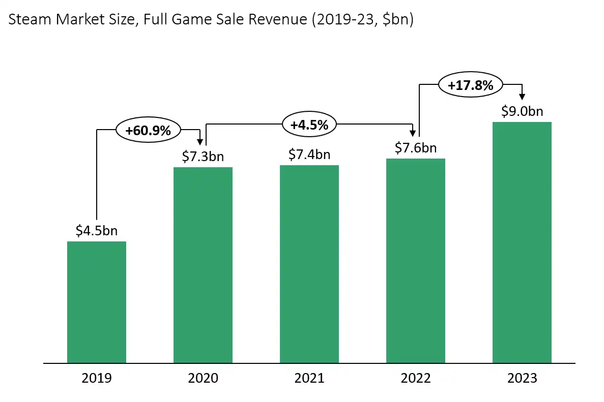 Steam Market Size Img