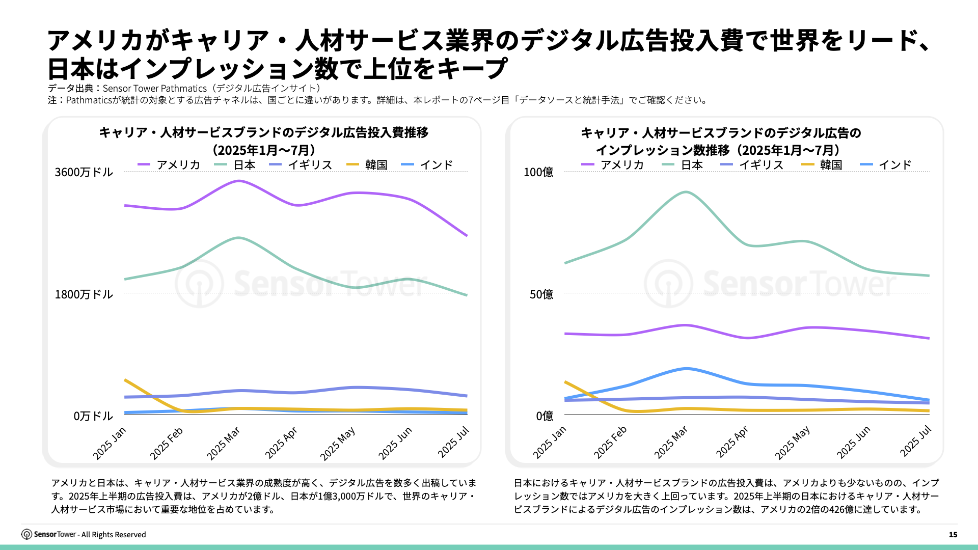 -JP- State of Jobs & Career 2025 Report(pg15)