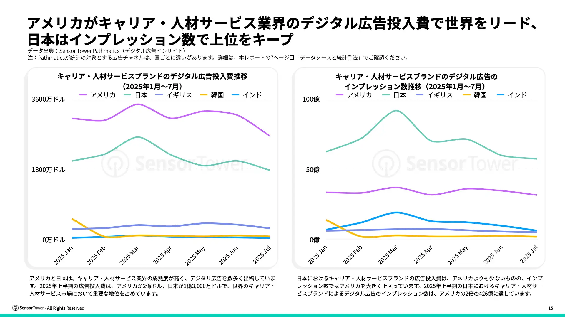 -JP- State of Jobs & Career 2025 Report(pg15)