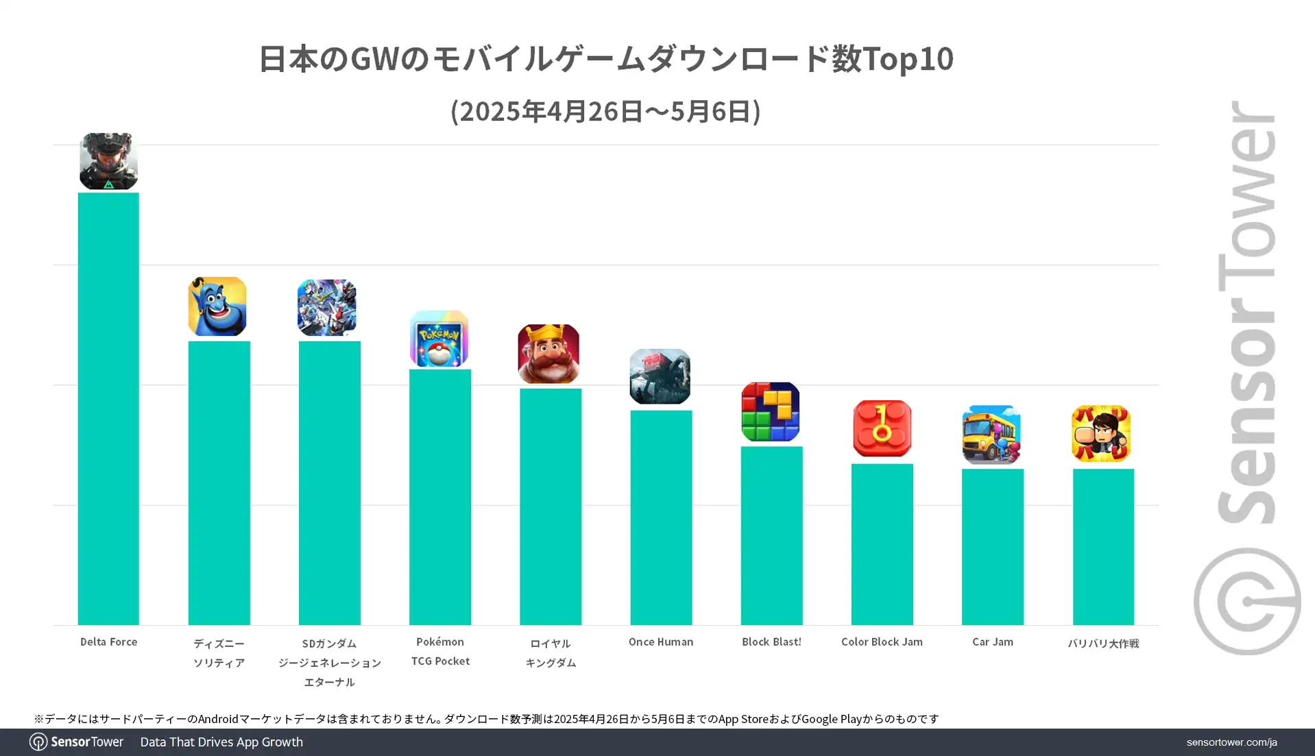 Downloads-ranking2025GW-JP