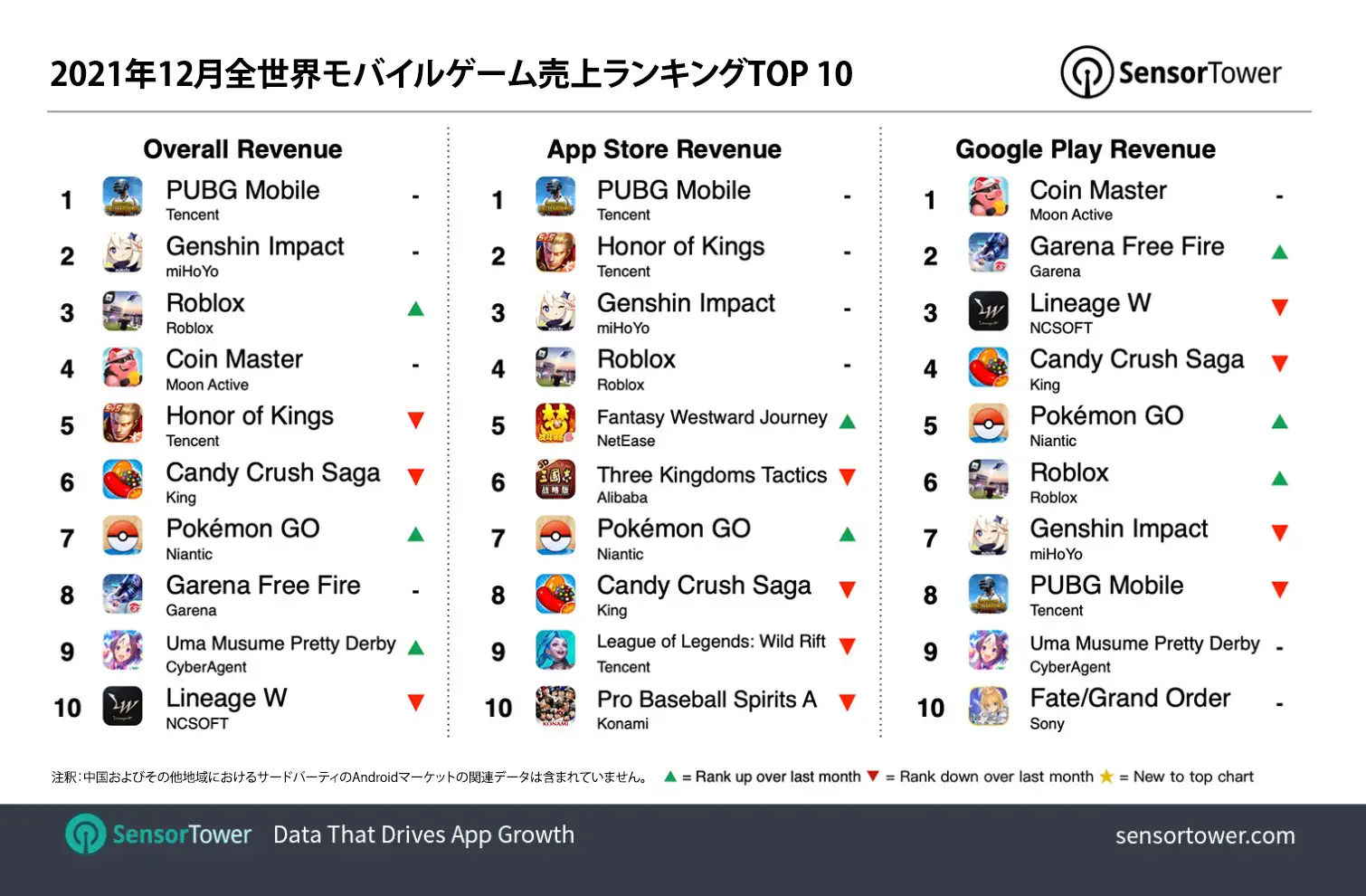 JP-Top-Games-by-Revenue-December-2021