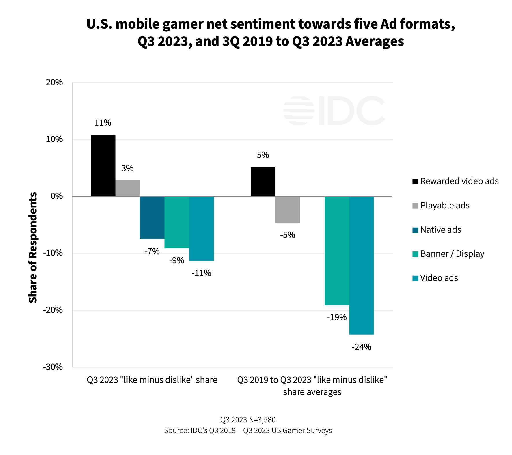 gaming-spotlight-2024_chart4