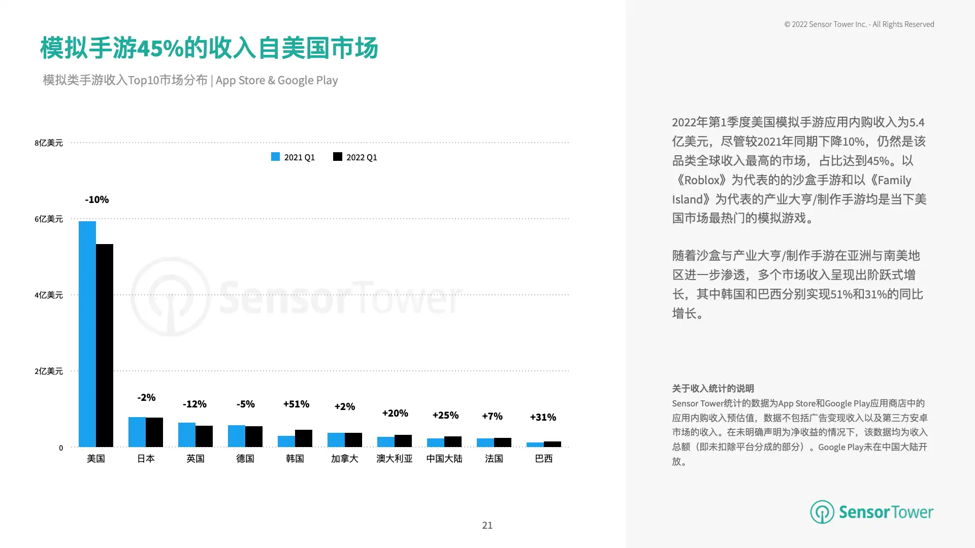 2022年H1热门手游市场洞察(pg21)