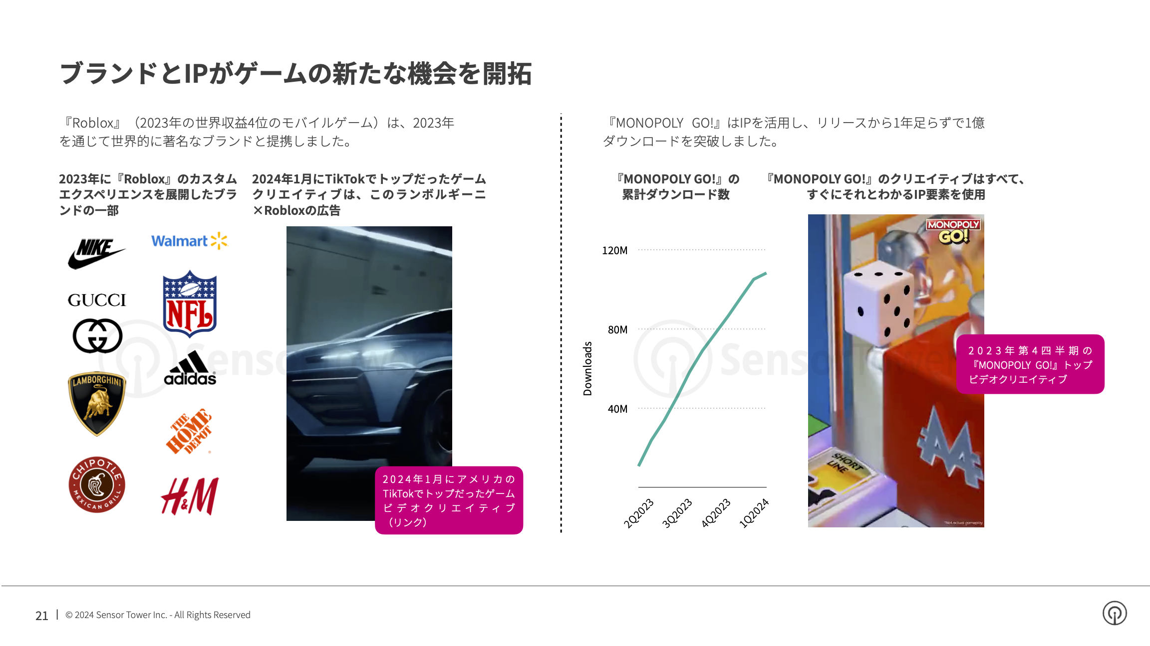 -JP- State of Mobile Gaming 2024 Report(pg21)