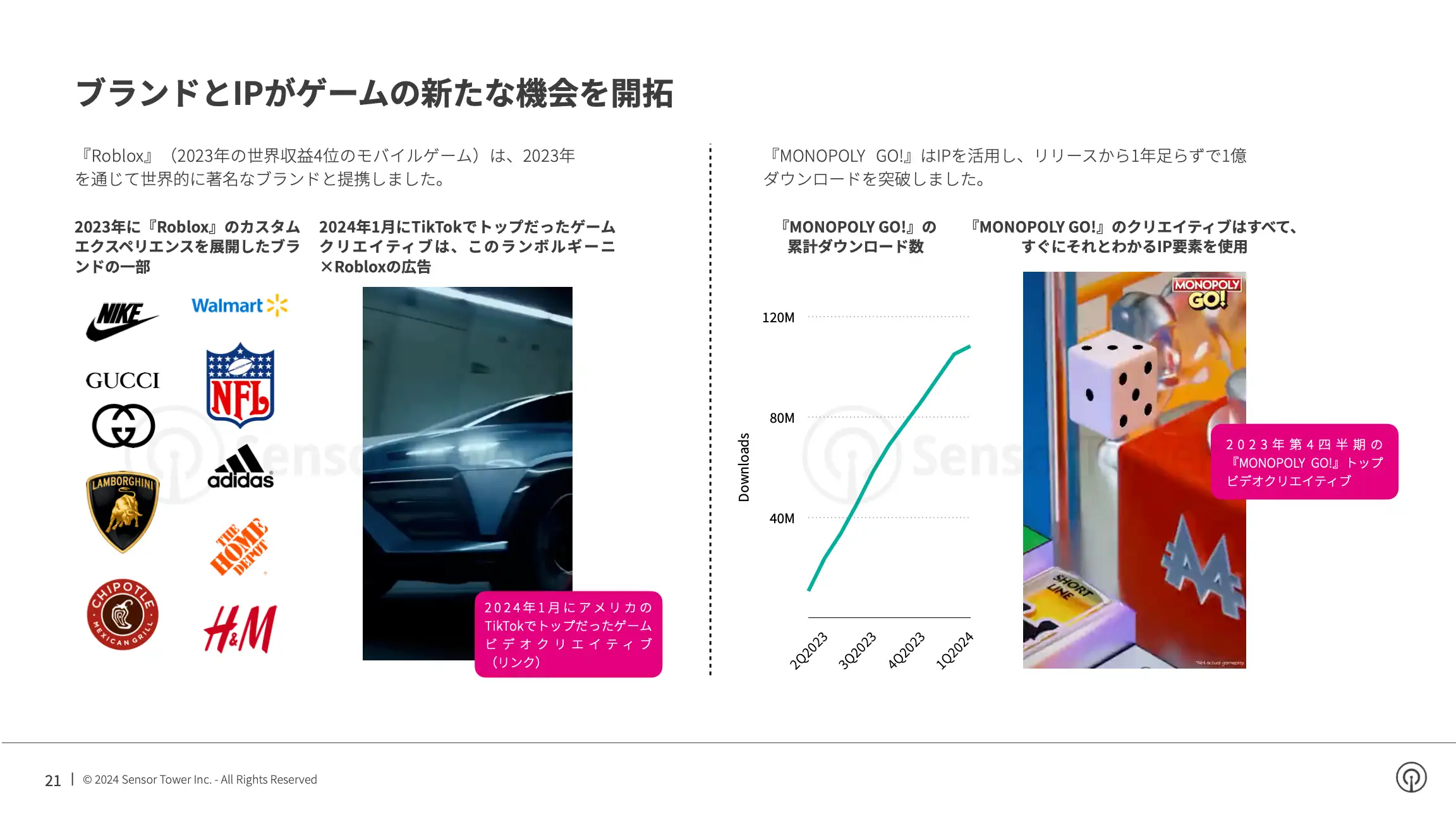 -JP- State of Mobile Gaming 2024 Report(pg21)