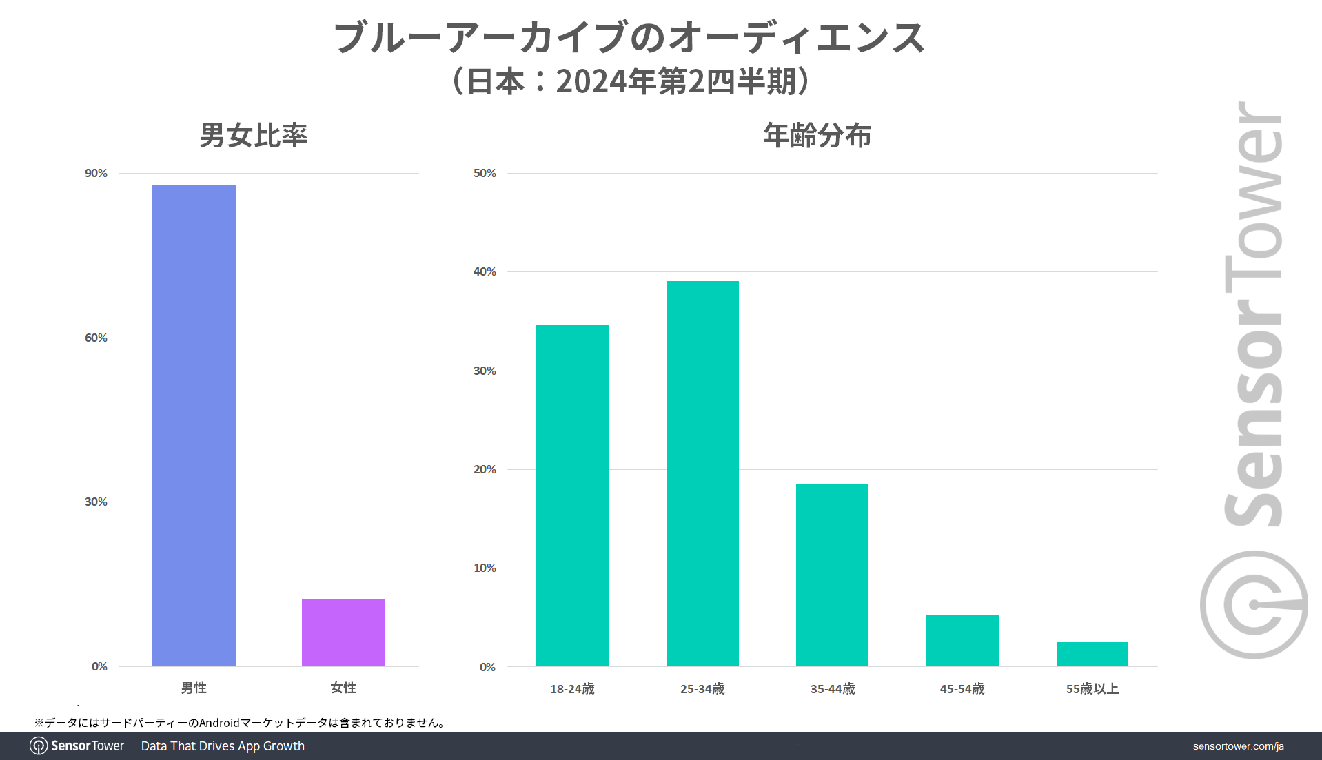 User-Demographic-JP-BA