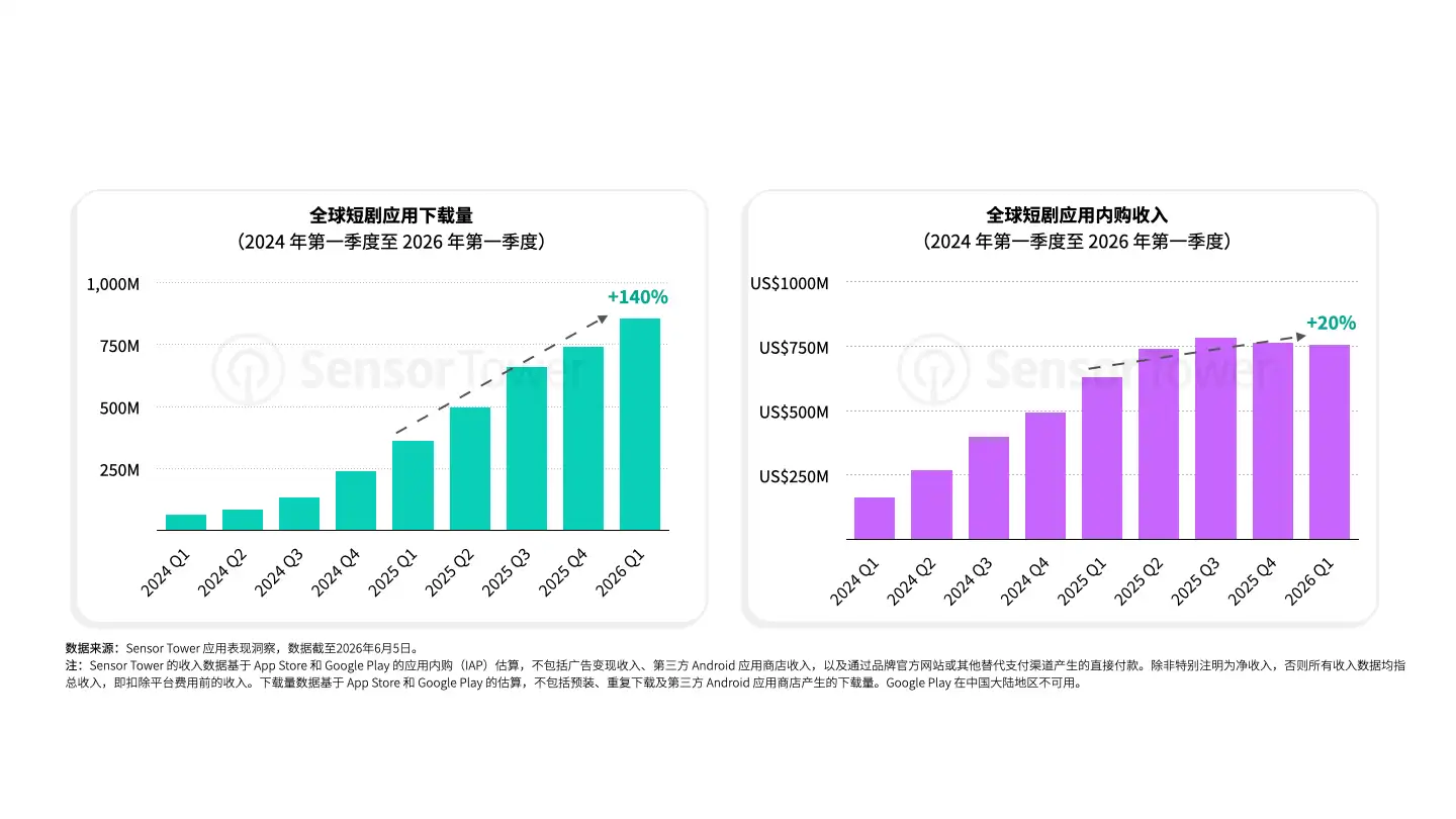 -CN- 2026 State Of Short Drama(pg11)