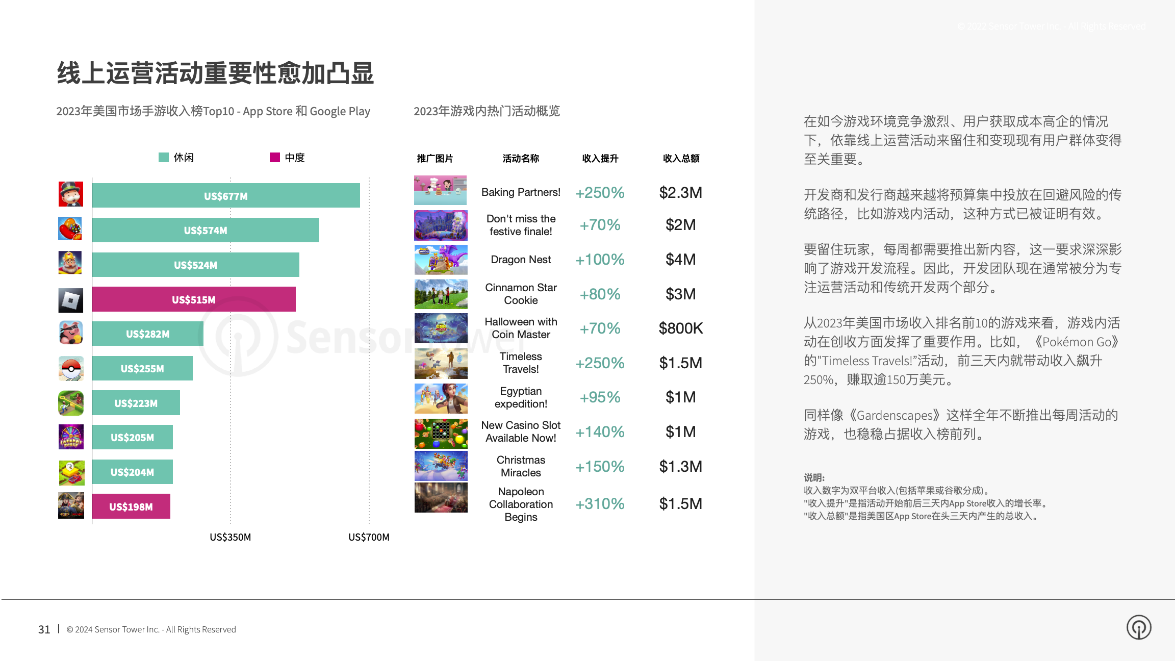 2024年移动游戏市场报告(pg31)