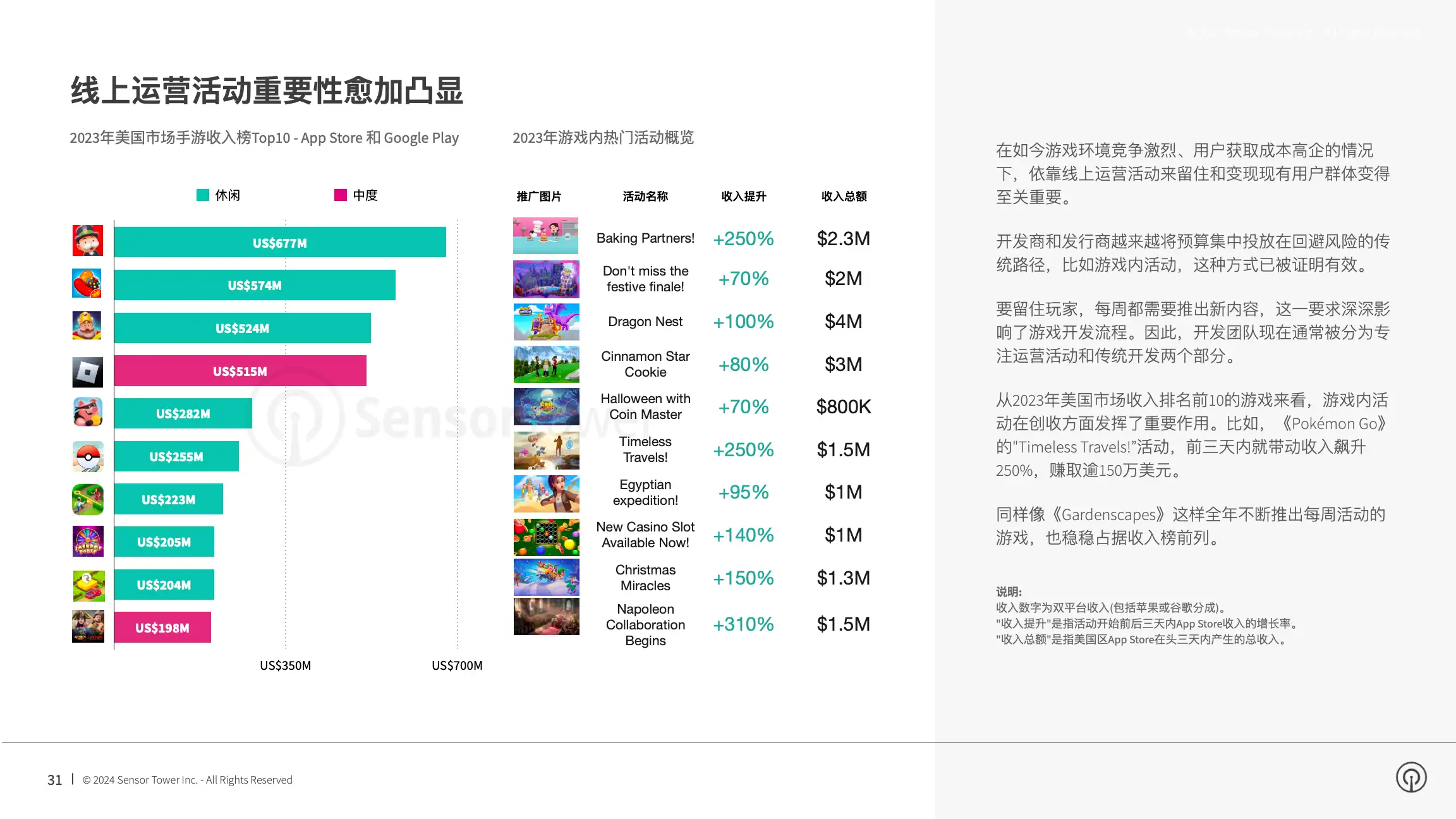 2024年移动游戏市场报告(pg31)