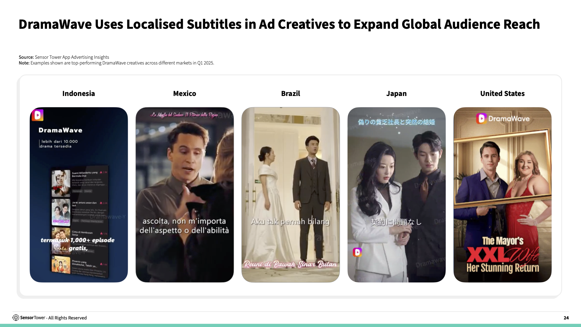 State of Short Drama Apps Overseas 2025 Report(pg24)