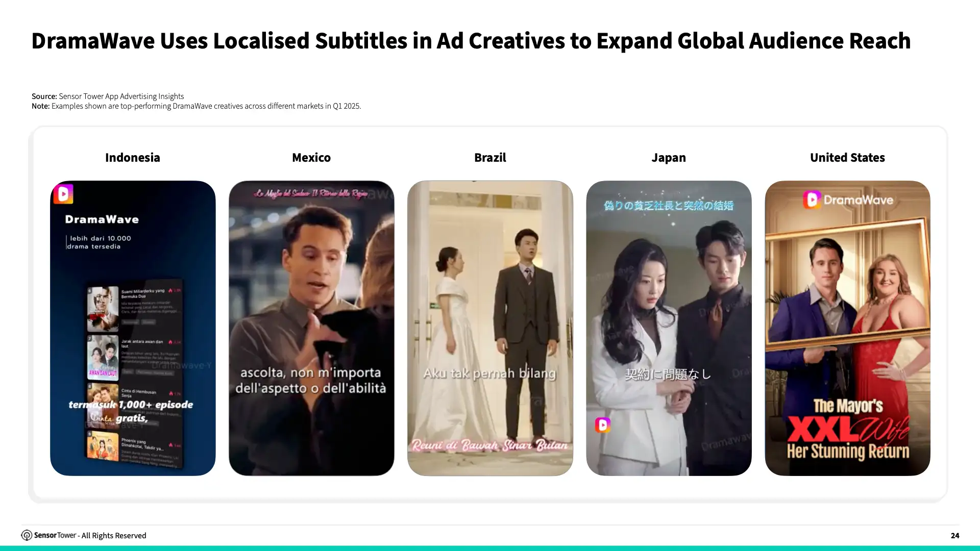State of Short Drama Apps Overseas 2025 Report(pg24)