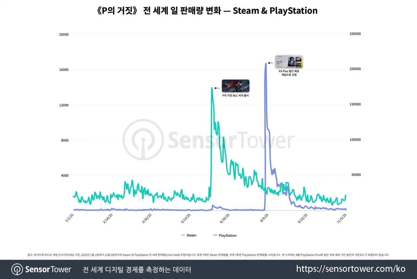 Lies of P_Chart 1