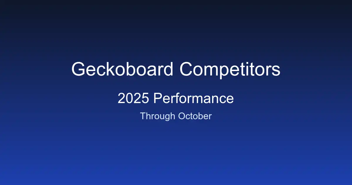 Geckoboard Competitors: 2025 Performance Through October