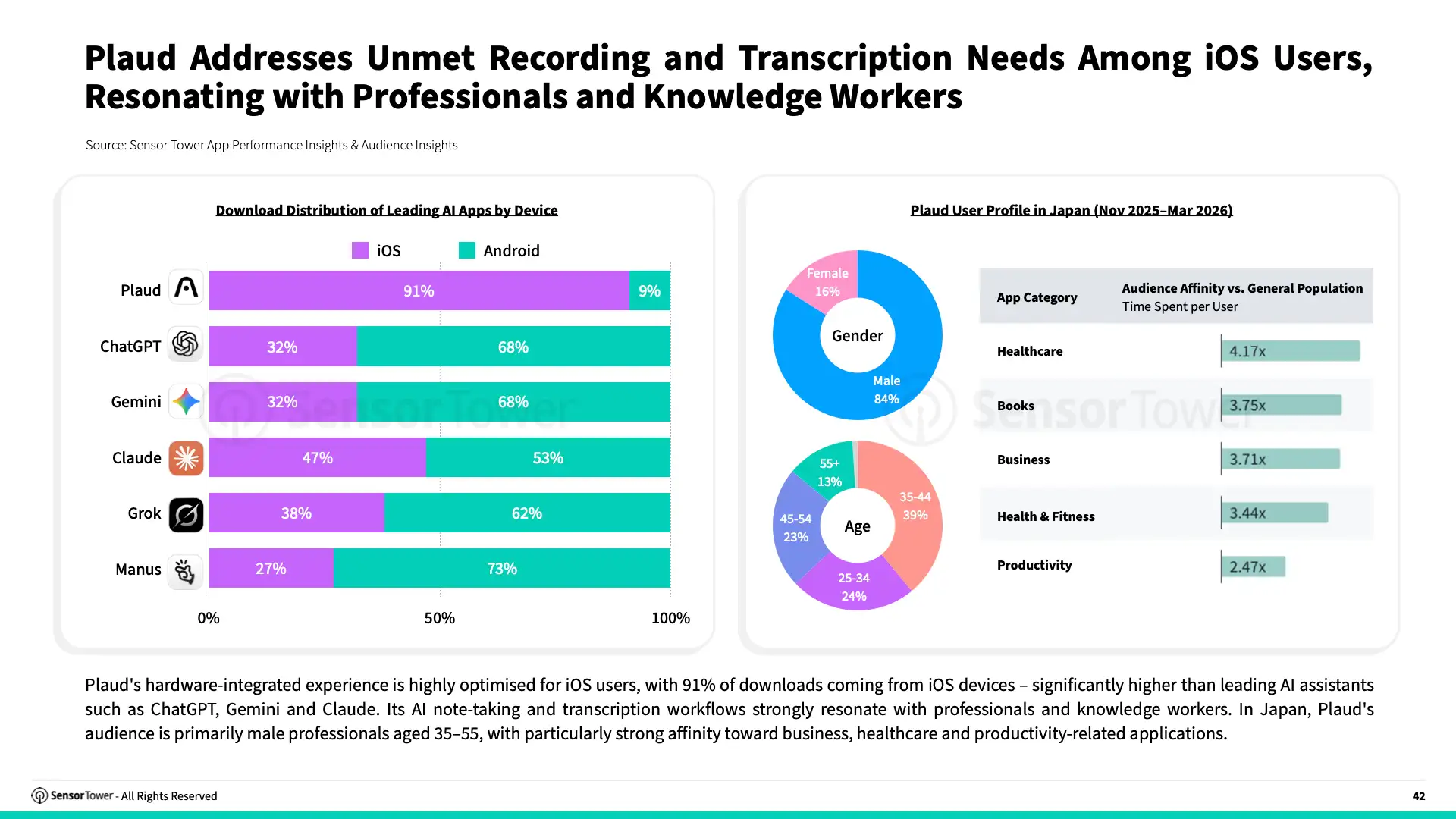 -EN- State of AI Apps 2026 Report(pg42)
