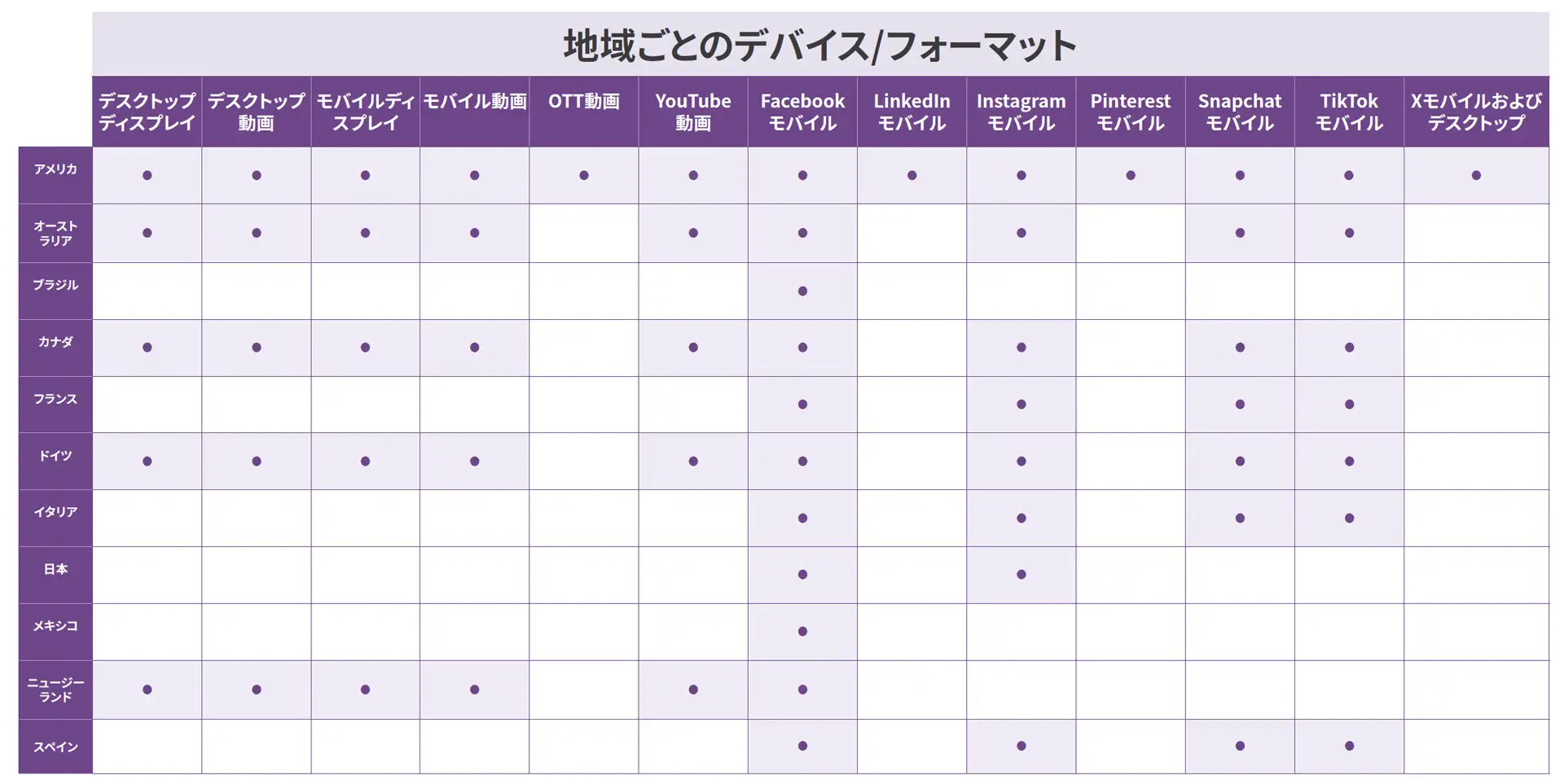 Pathmatics-Global-Methodology-Table-JP