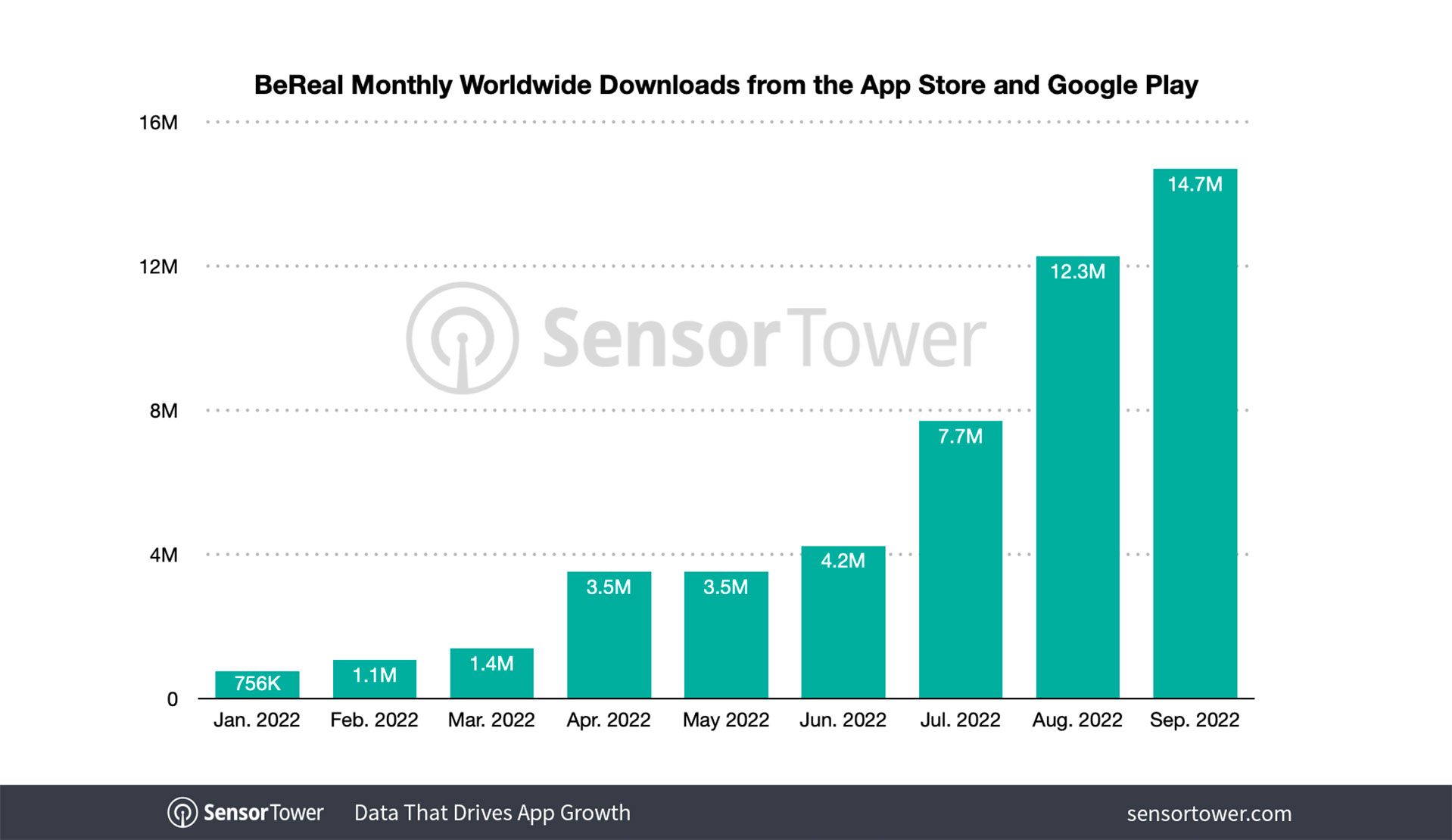 BeReal-Monthly-Downloads