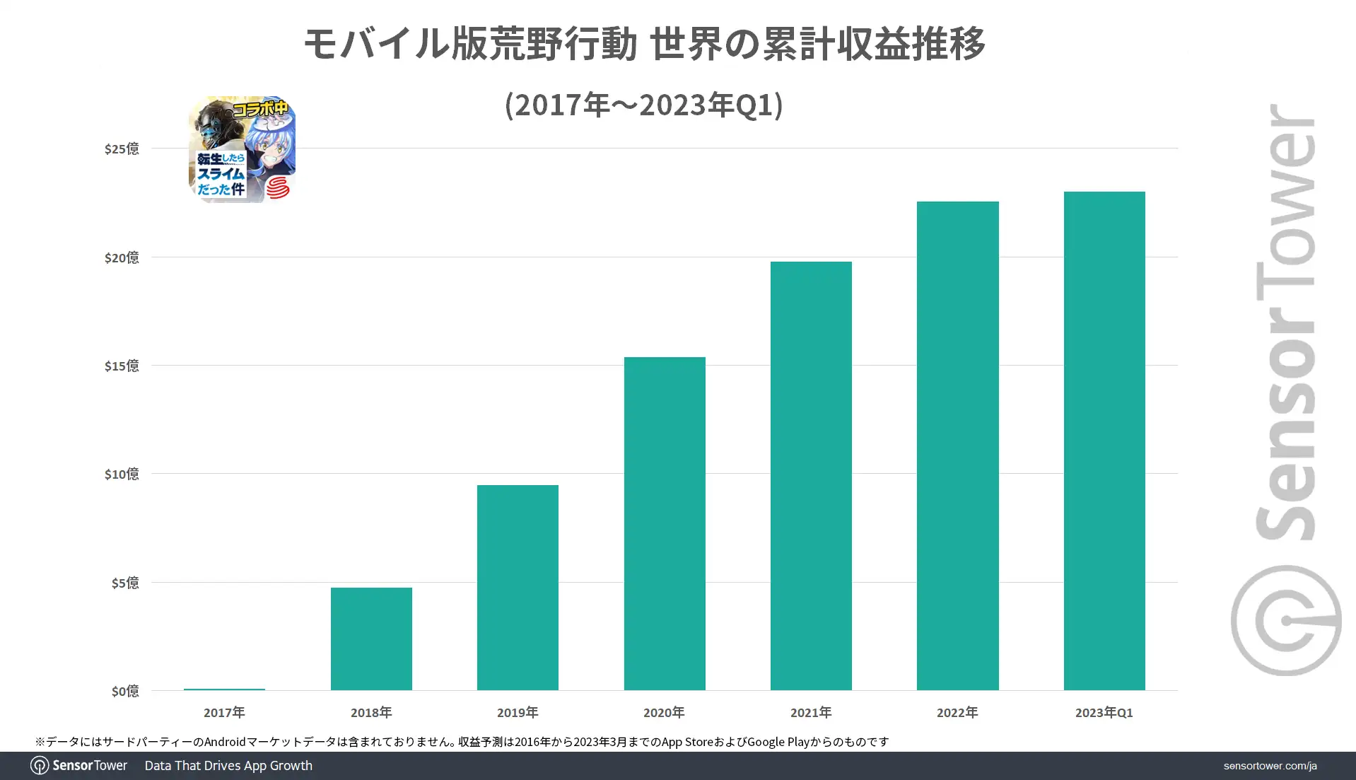 Revenue-Trend-Knives-Out