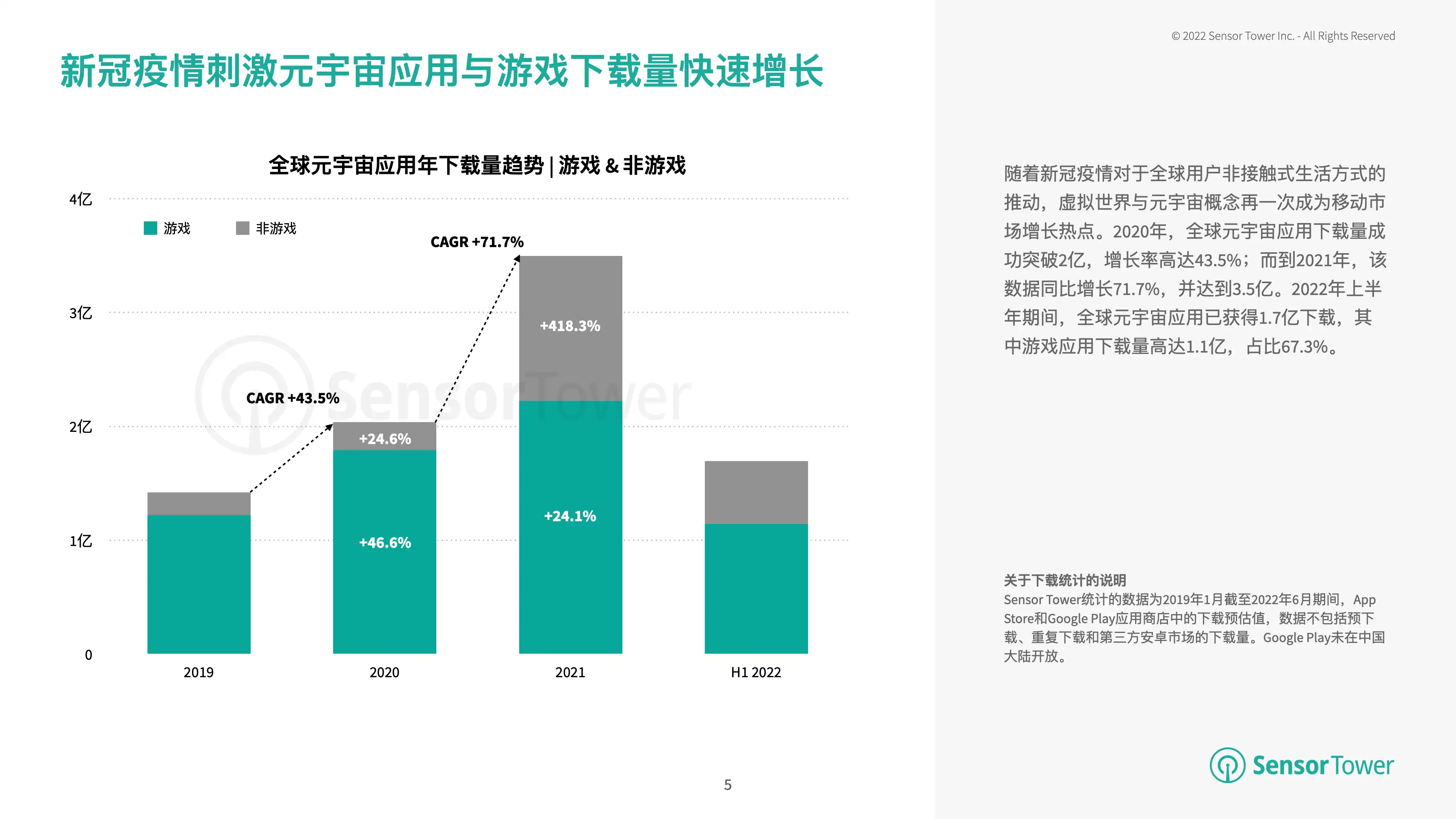 元宇宙概念下的移动游戏市场洞察(pg5)