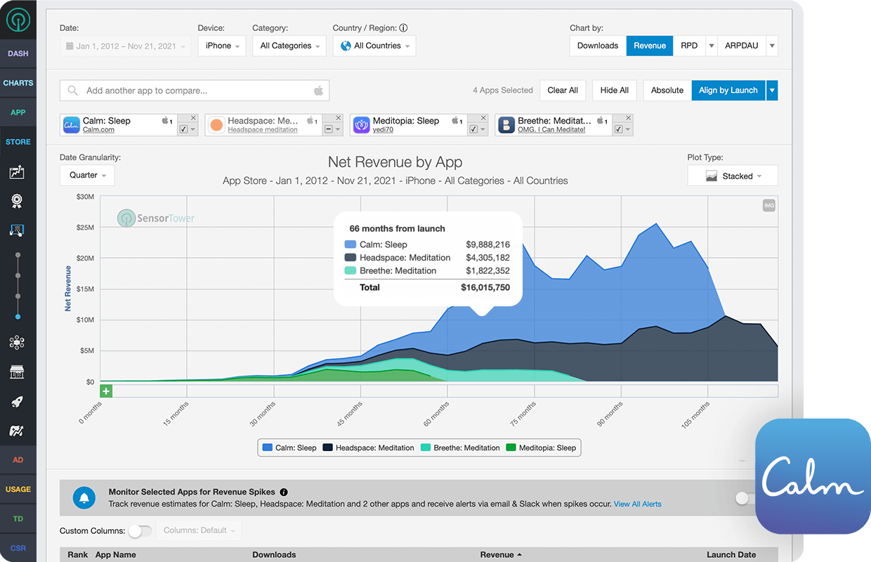 Corporate Development Sensor Tower