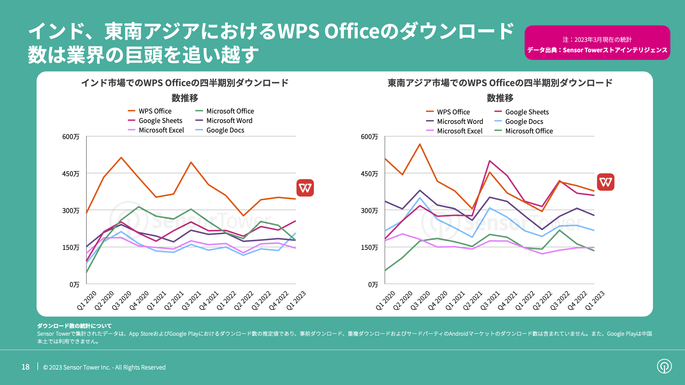 -JP- State of Business Apps 2023 Report(pg18)