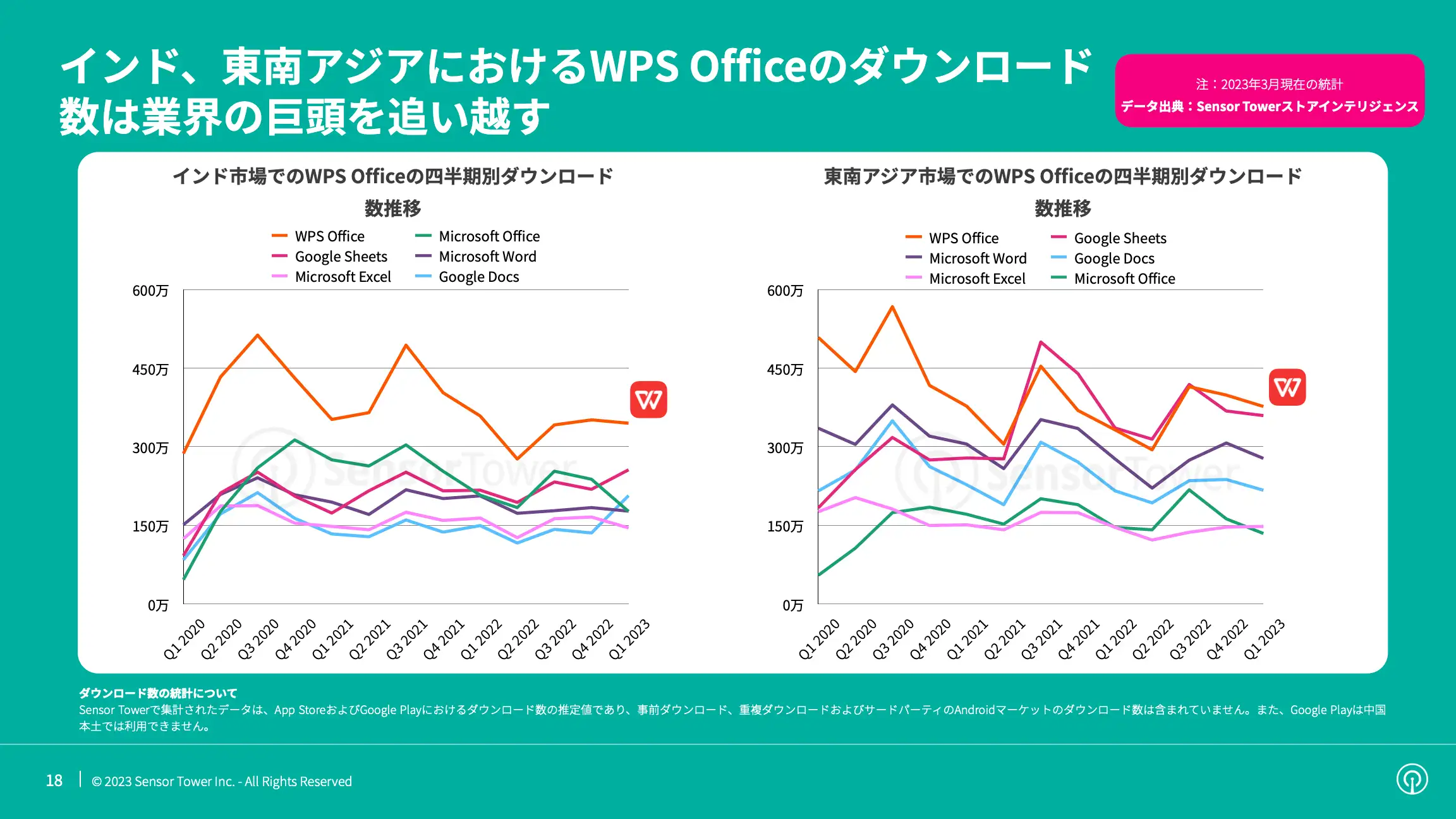 -JP- State of Business Apps 2023 Report(pg18)